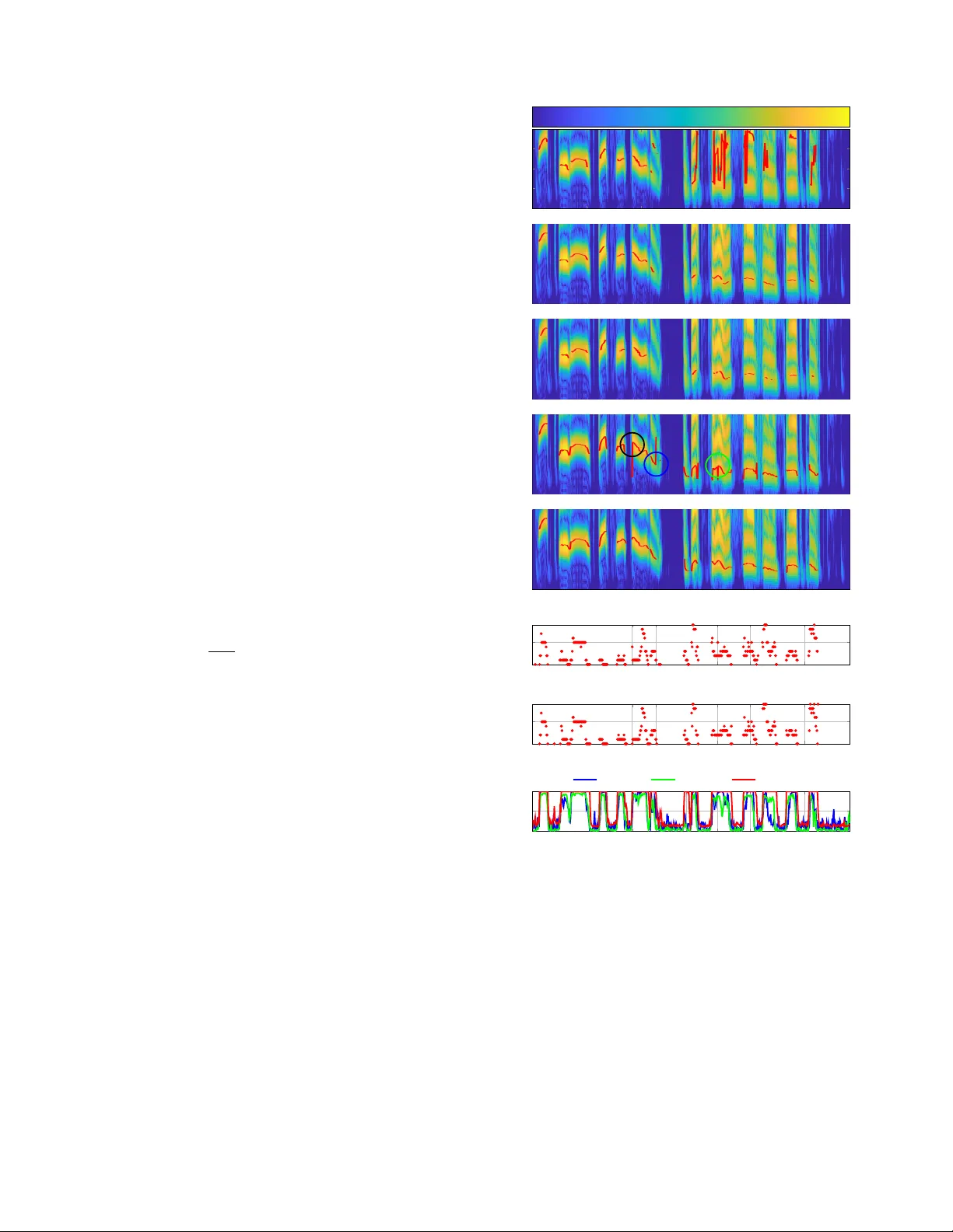 Bayesian Pitch Tracking Based on the Harmonic Model
