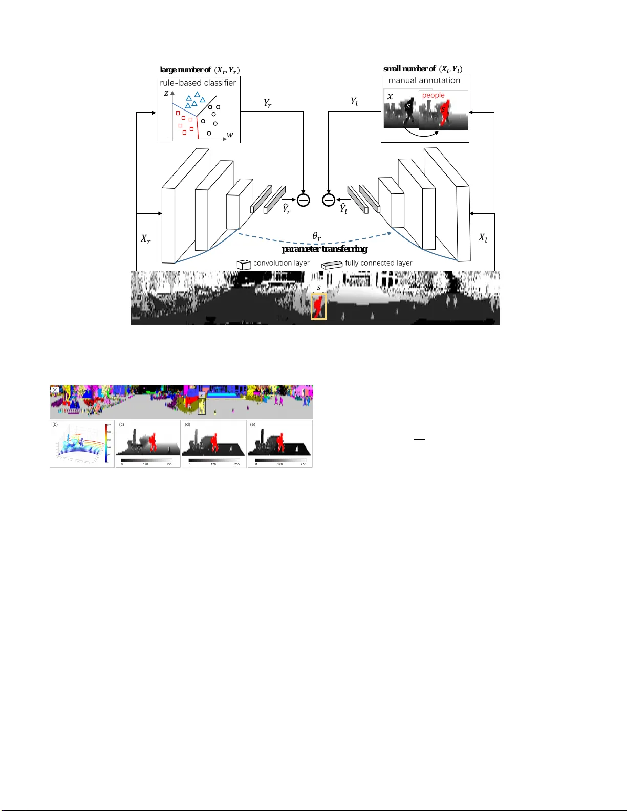 Incorporating Human Domain Knowledge in 3D LiDAR-based Semantic   Segmentation