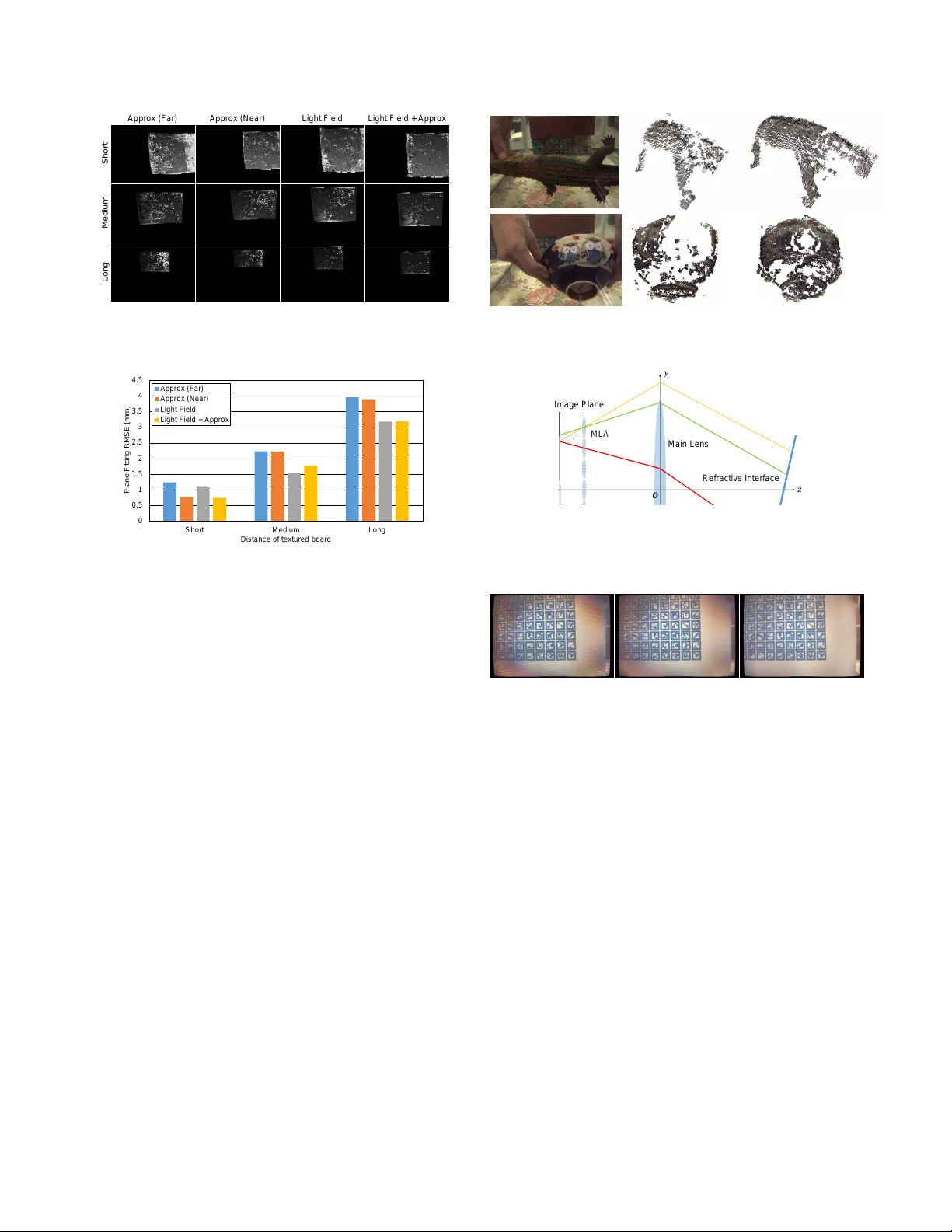 Underwater Stereo using Refraction-free Image Synthesized from Light   Field Camera