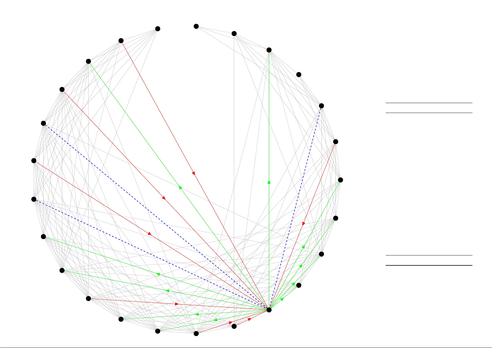 An application of incomplete pairwise comparison matrices for ranking   top tennis players