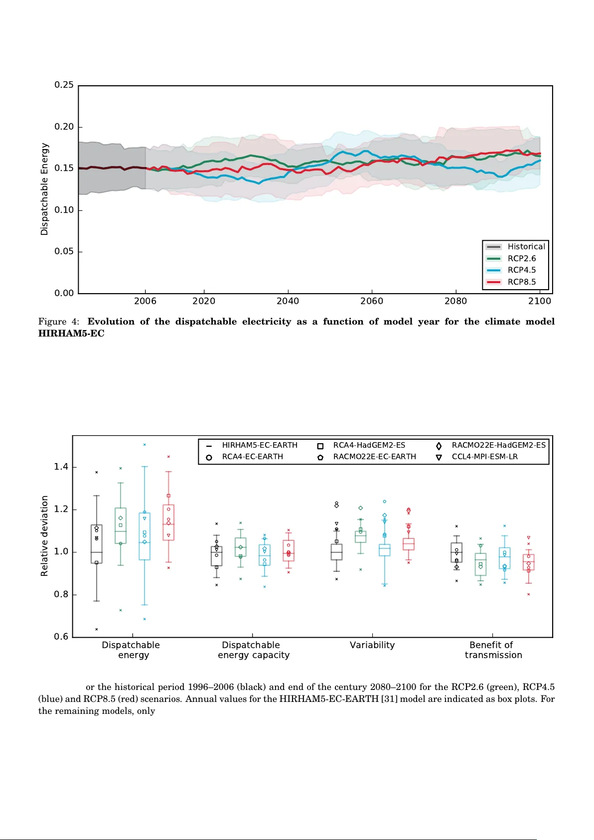 Climate change impacts on large-scale electricity system design   decisions for the 21st Century
