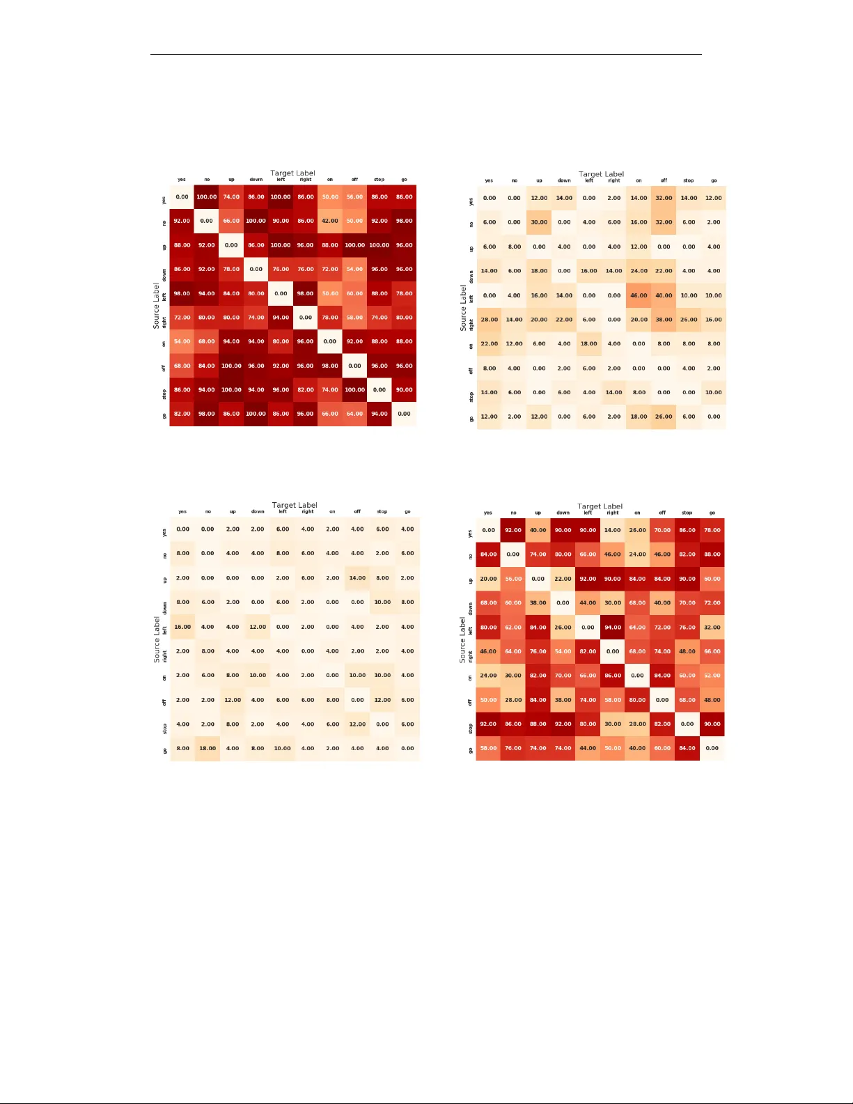 오디오 적대적 예제 방어를 위한 시간 의존성 활용