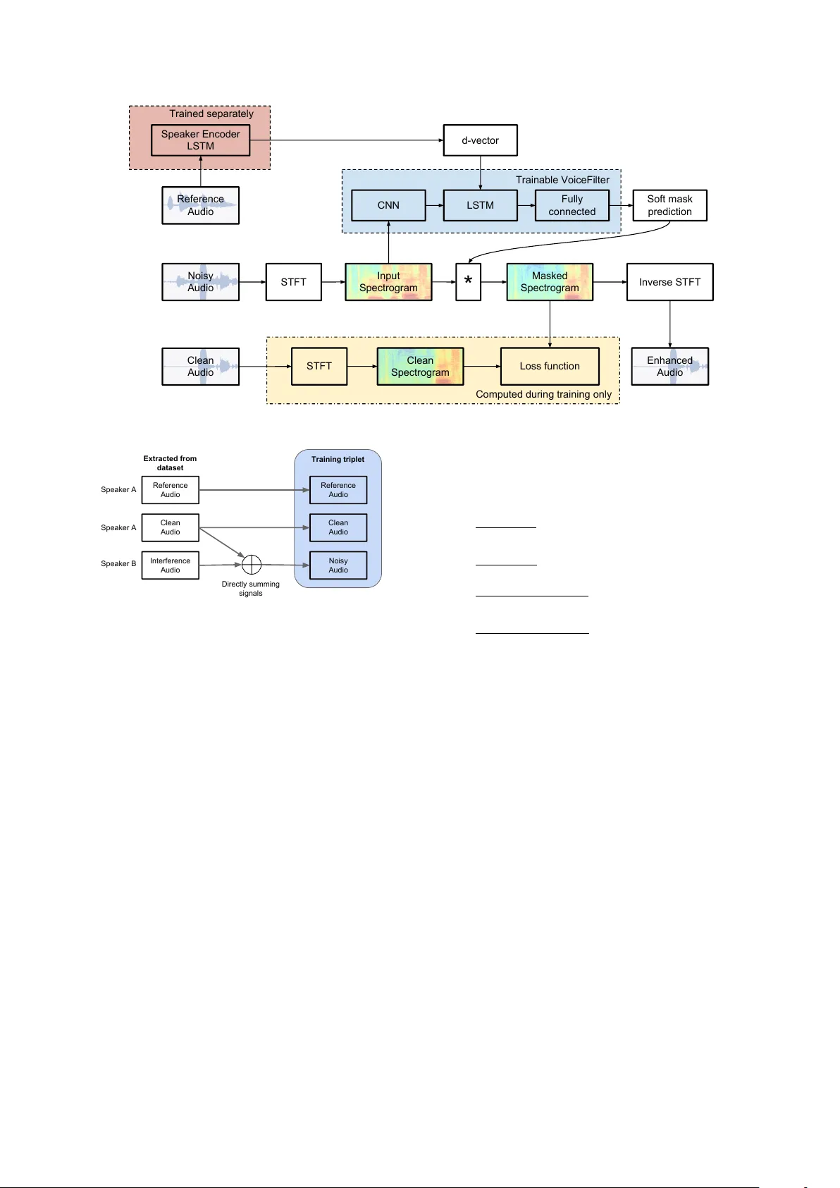 VoiceFilter: Targeted Voice Separation by Speaker-Conditioned   Spectrogram Masking
