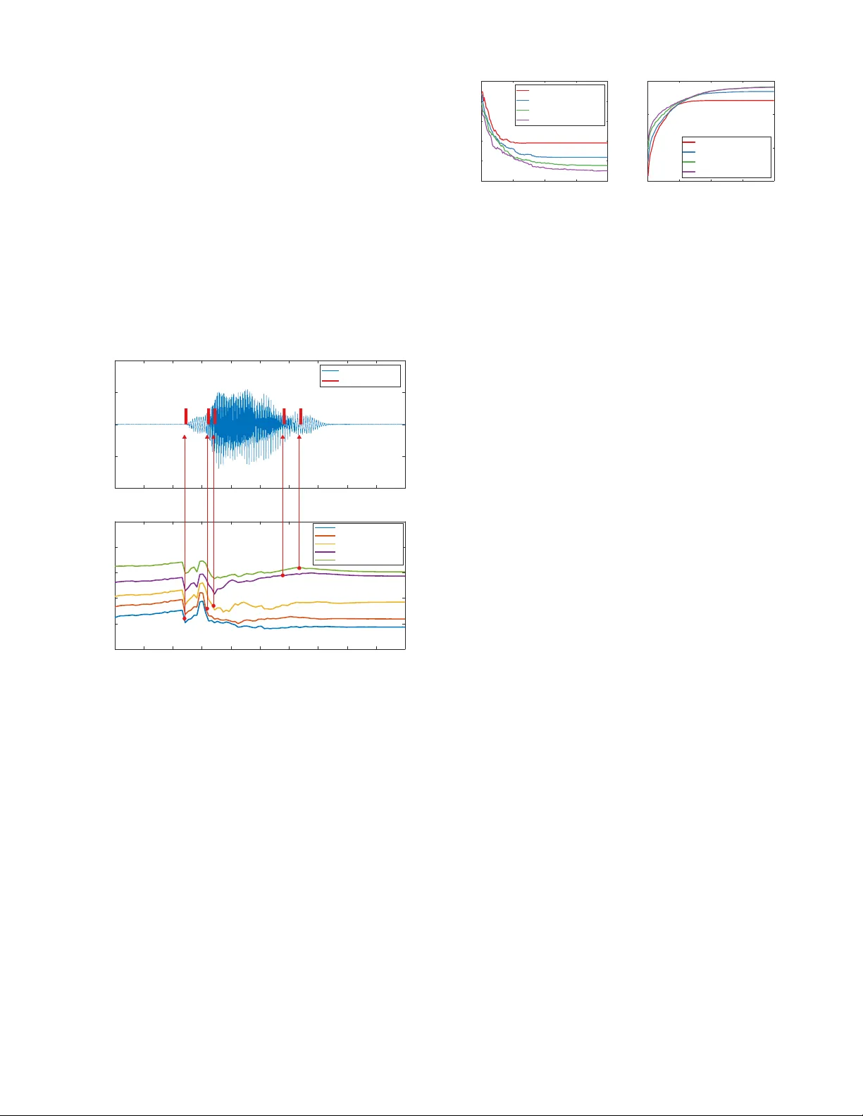 실시간 스트리밍 입력을 위한 적대적 공격 기법