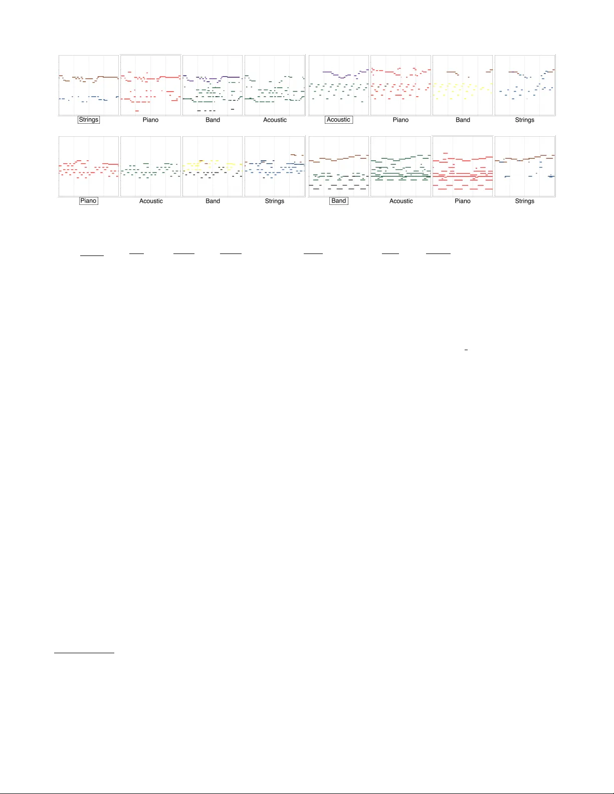 음악 작곡 스타일 전이와 음색 분리
