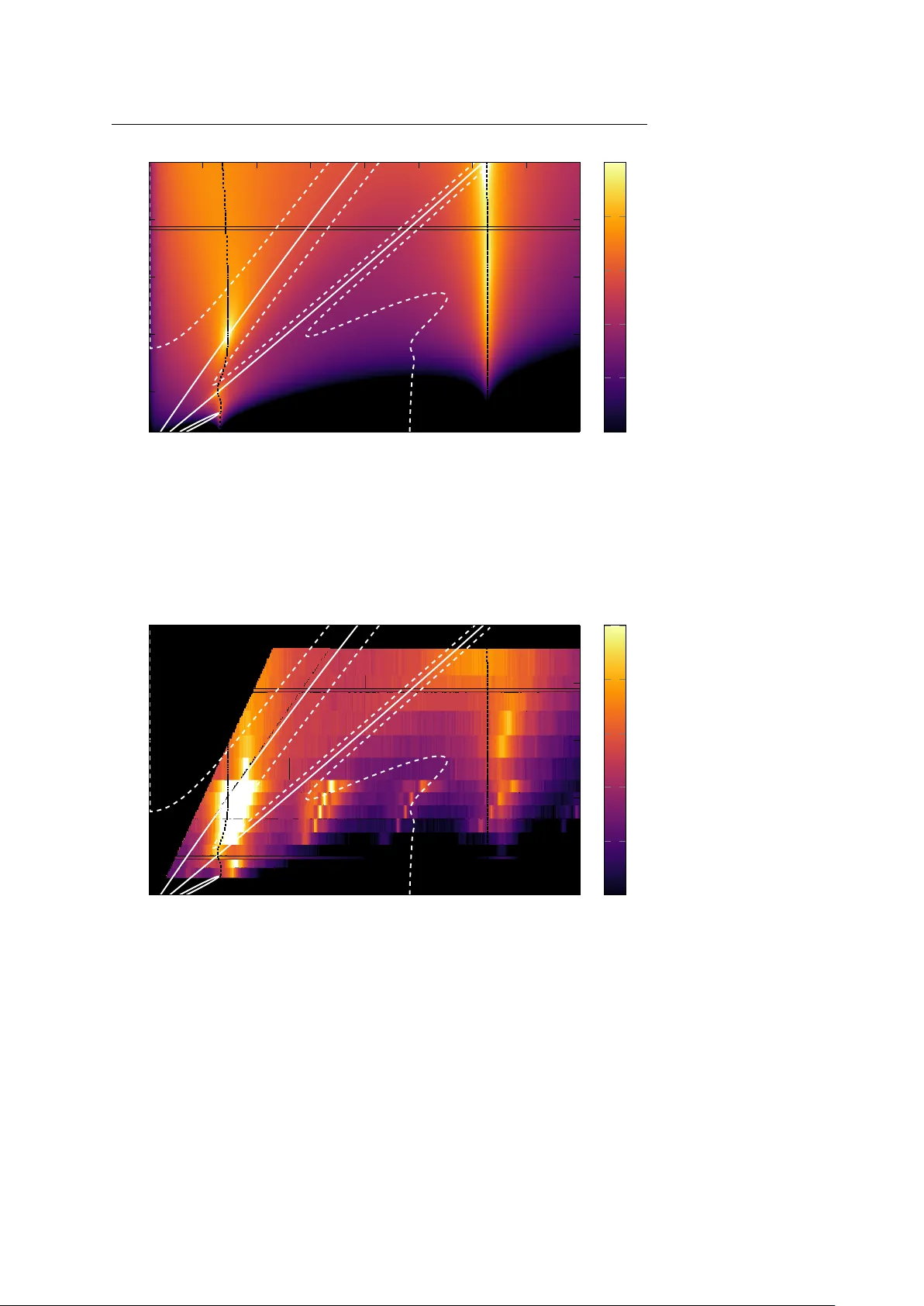 헬름홀츠 공진기와 전단 난류 경계층을 위한 물리 기반 음향 모델