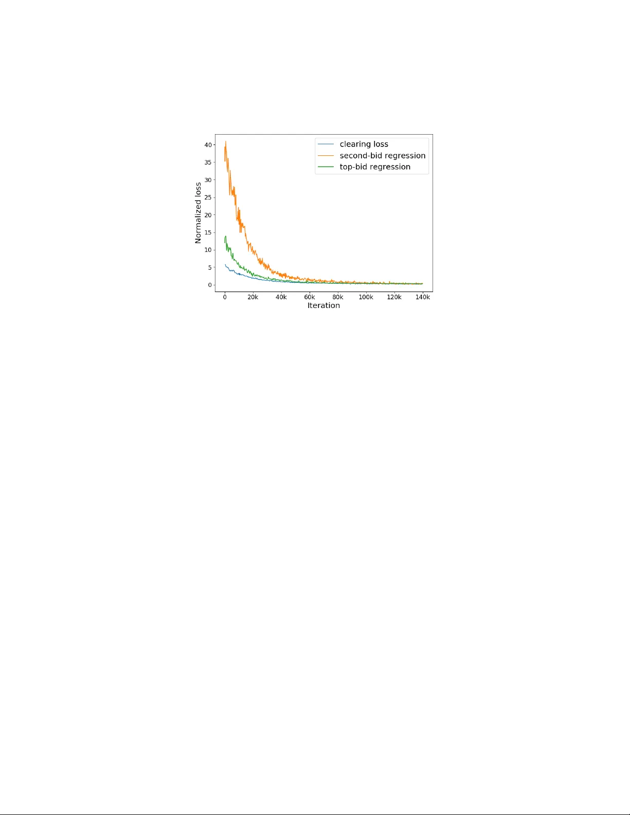 시장 청산 학습으로 최적 가격 찾기