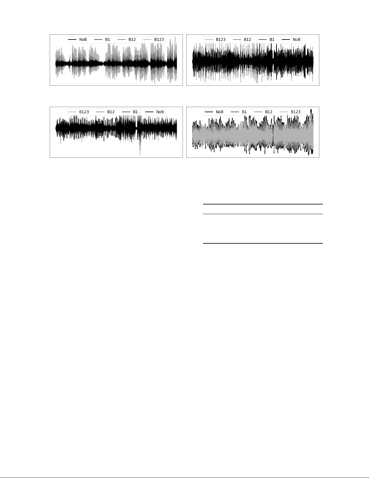 음악 소스 분리를 위한 확장형 GRU와 팽창 합성곱 결합 모델