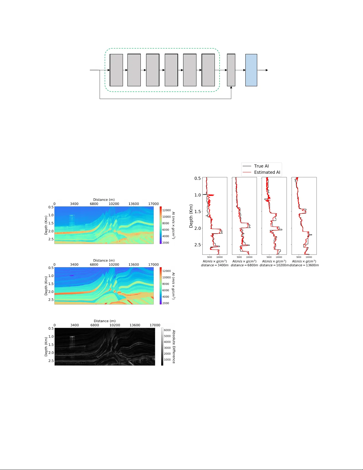시계열 컨볼루션 네트워크로 지진 데이터에서 음향 임피던스 추정
