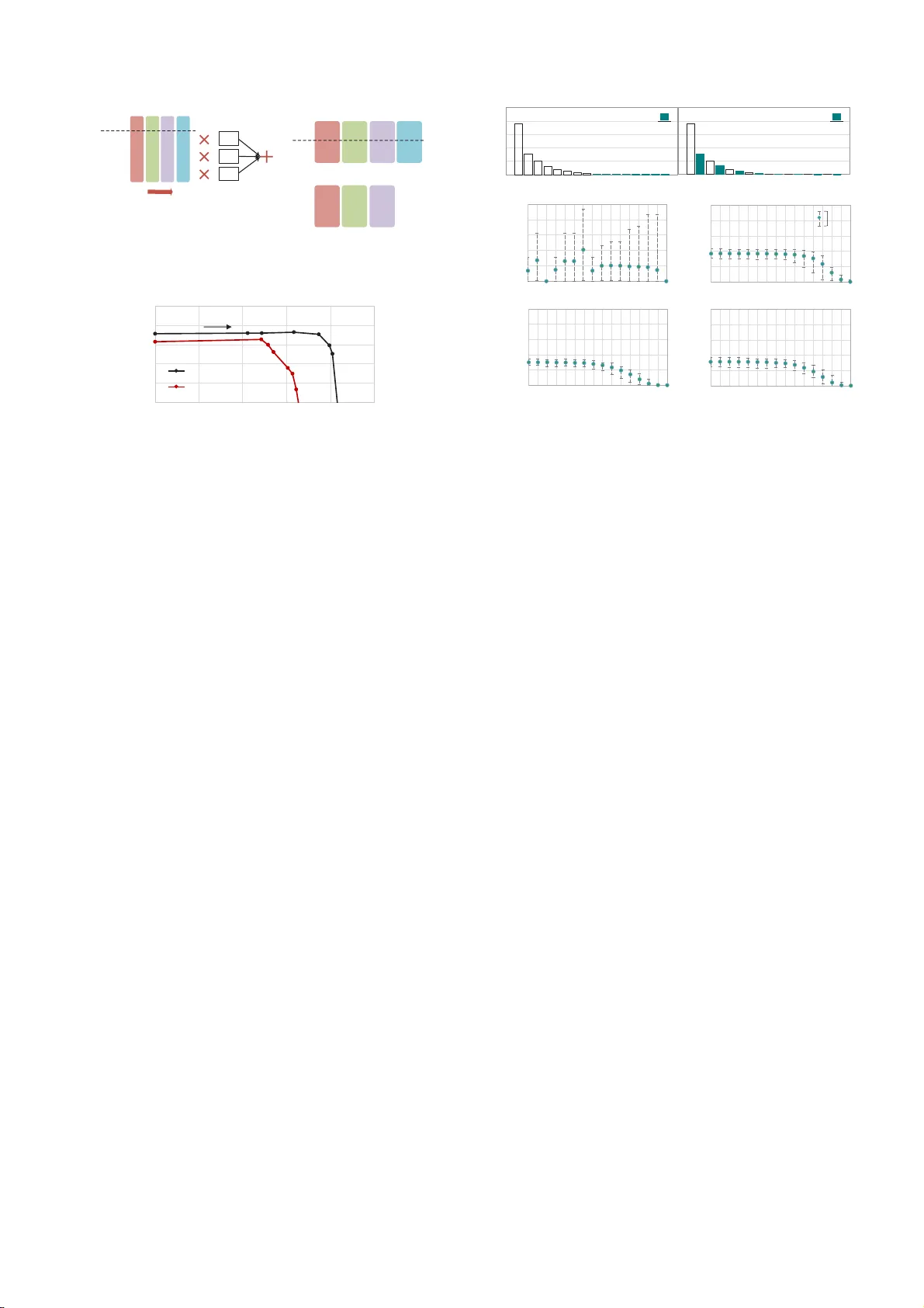 컴퓨팅 절감과 에너지 효율을 동시에 잡은 RRAM 기반 CNN 가속기