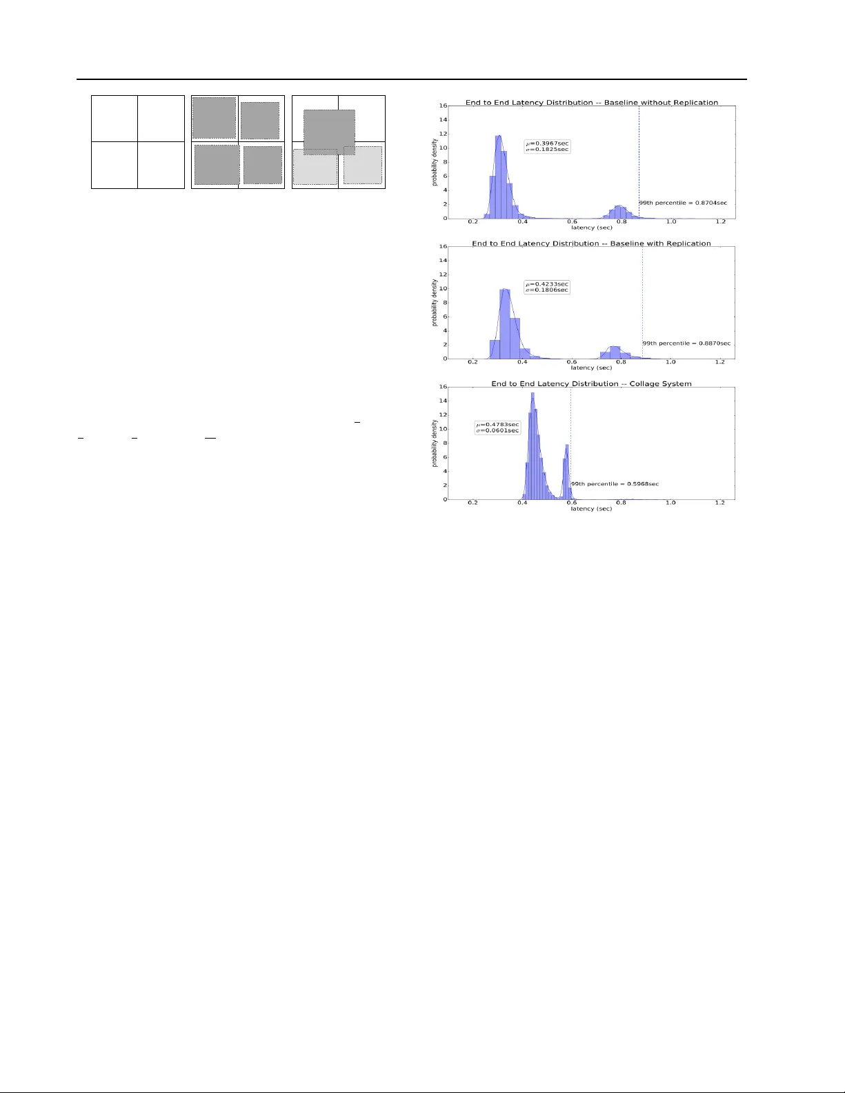 코드 중복을 활용한 콜라주 인퍼런스로 이미지 분류 지연 시간 최소화