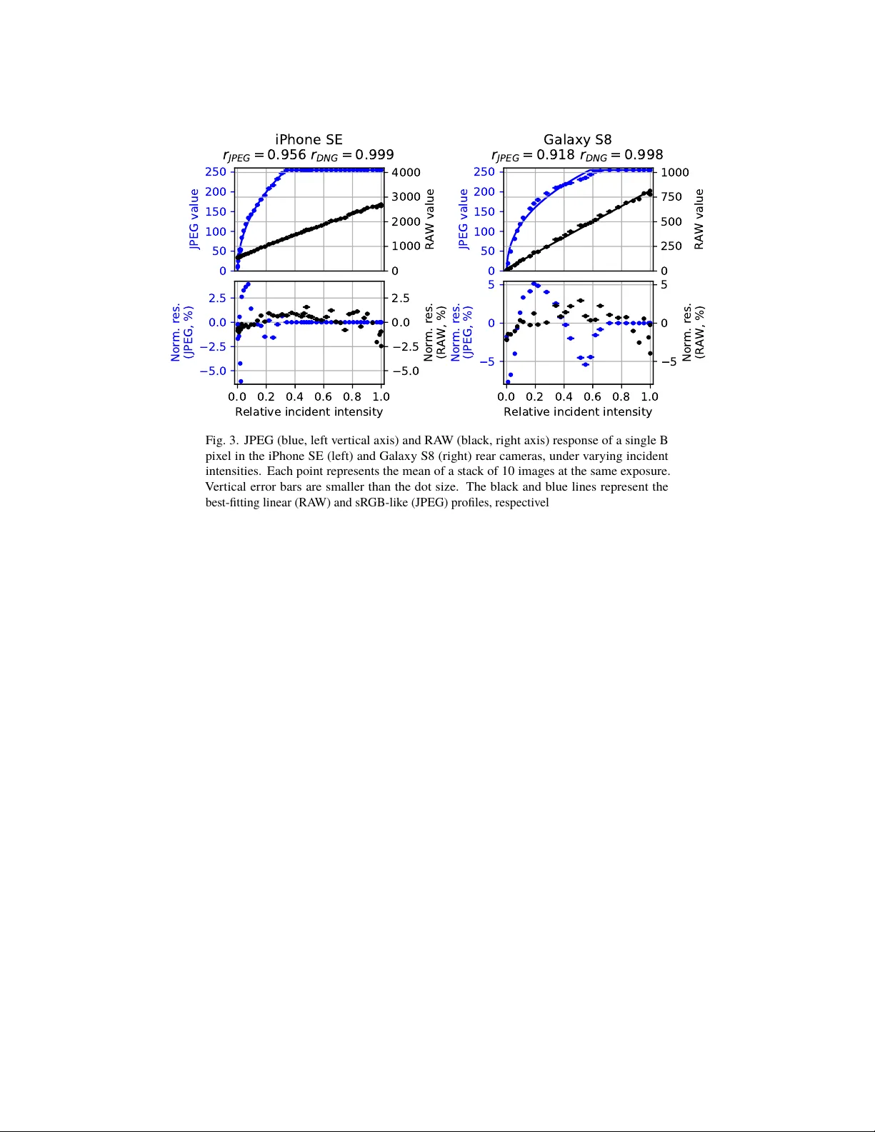 소비자 카메라를 위한 표준 스펙트럼·방사계량 교정 프레임워크와 데이터베이스