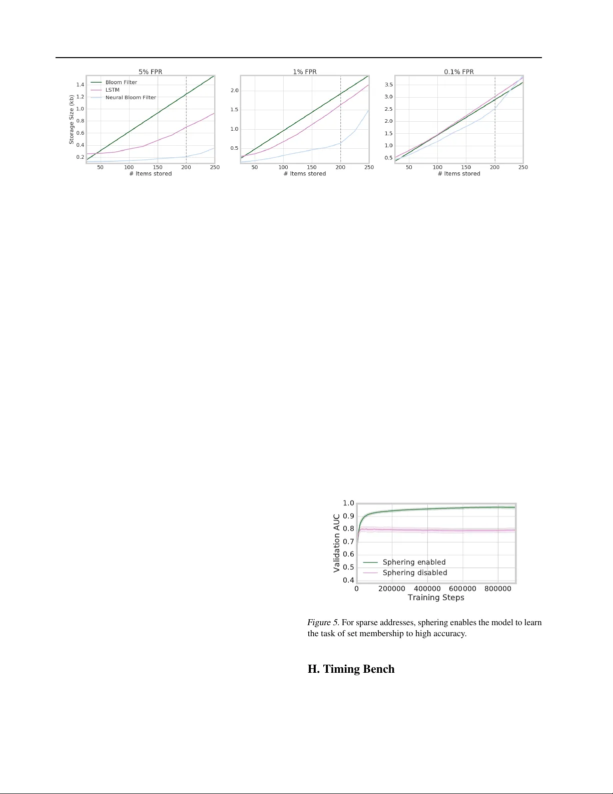 메타러닝 기반 신경망 블룸 필터: 한 번에 학습하는 압축 집합 멤버십