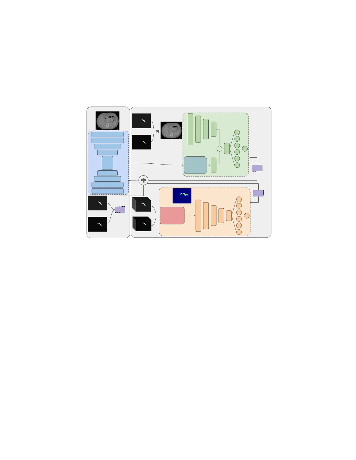 프로젝티브 적대 네트워크를 활용한 3D 의료 영상 분할