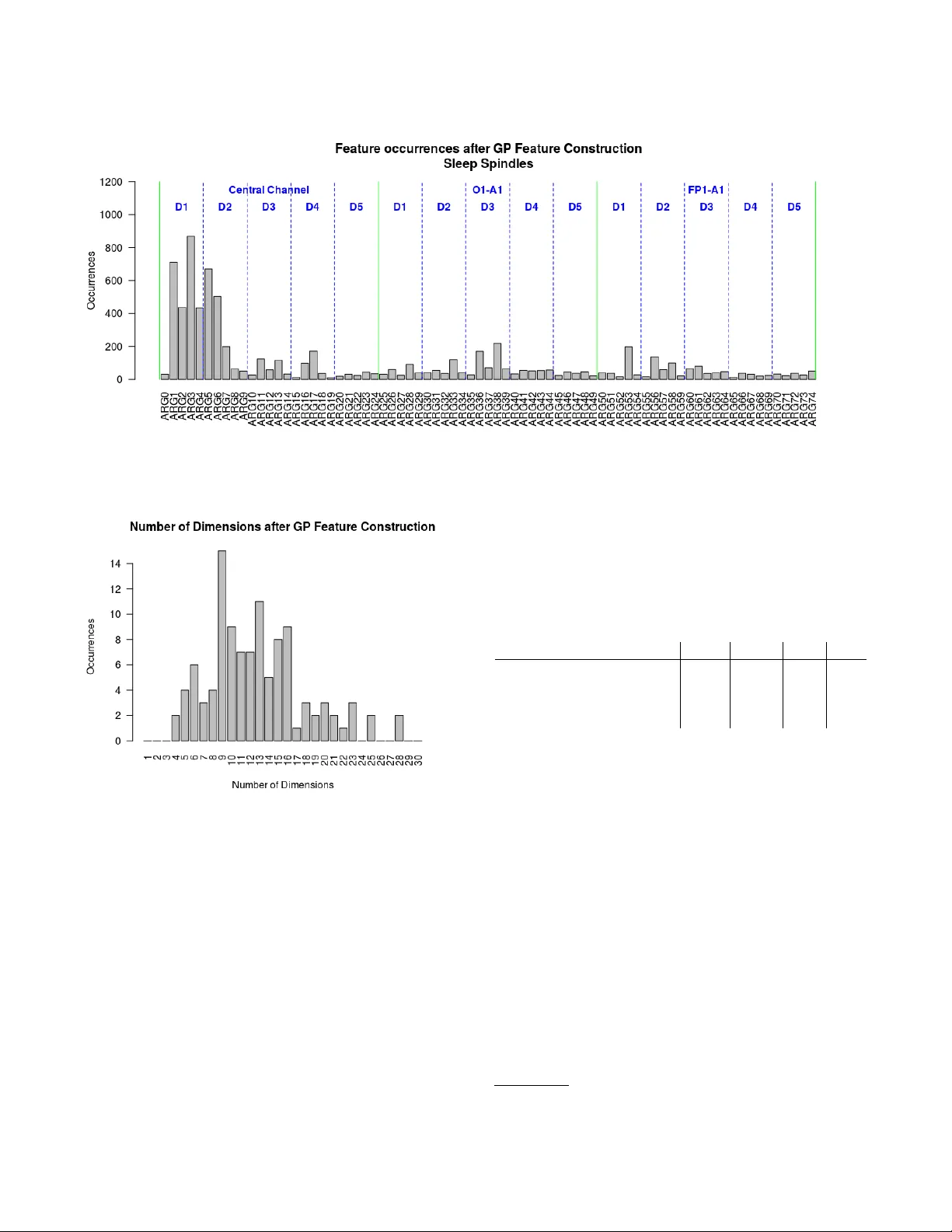 유전 프로그래밍 기반 EEG 특징 구축으로 수면 파형 자동 분류