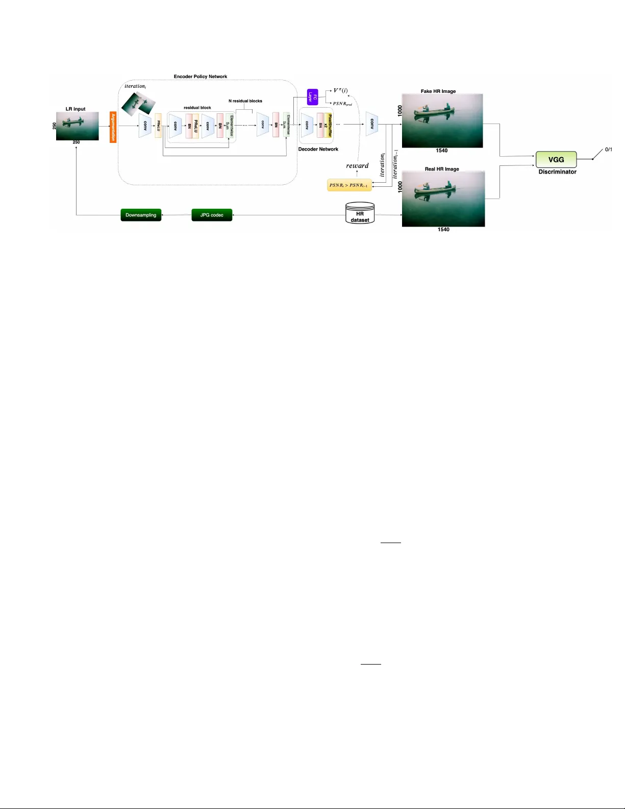 압축된 JPEG을 초고해상도로 복원하는 GAN과 강화학습 하이브리드