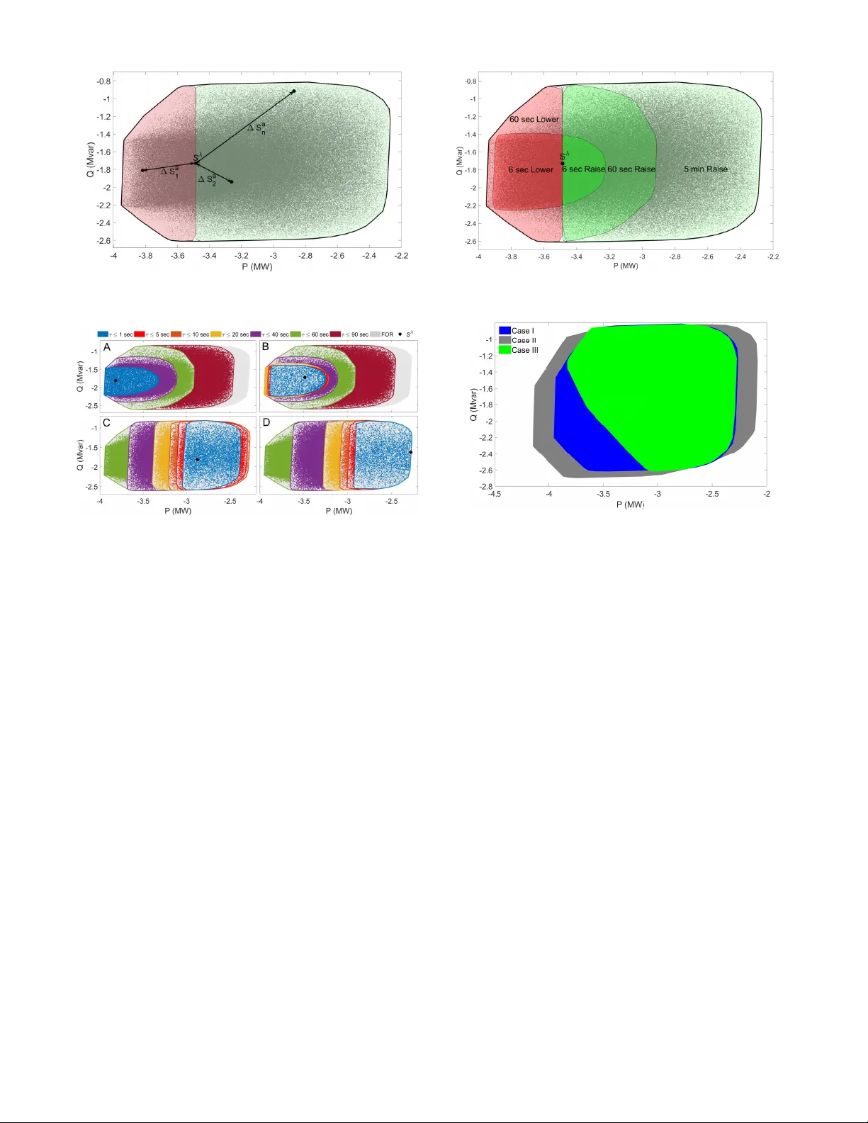 가상 발전소와 TSO DSO 인터페이스의 실현 가능성 및 유연성 운영 영역