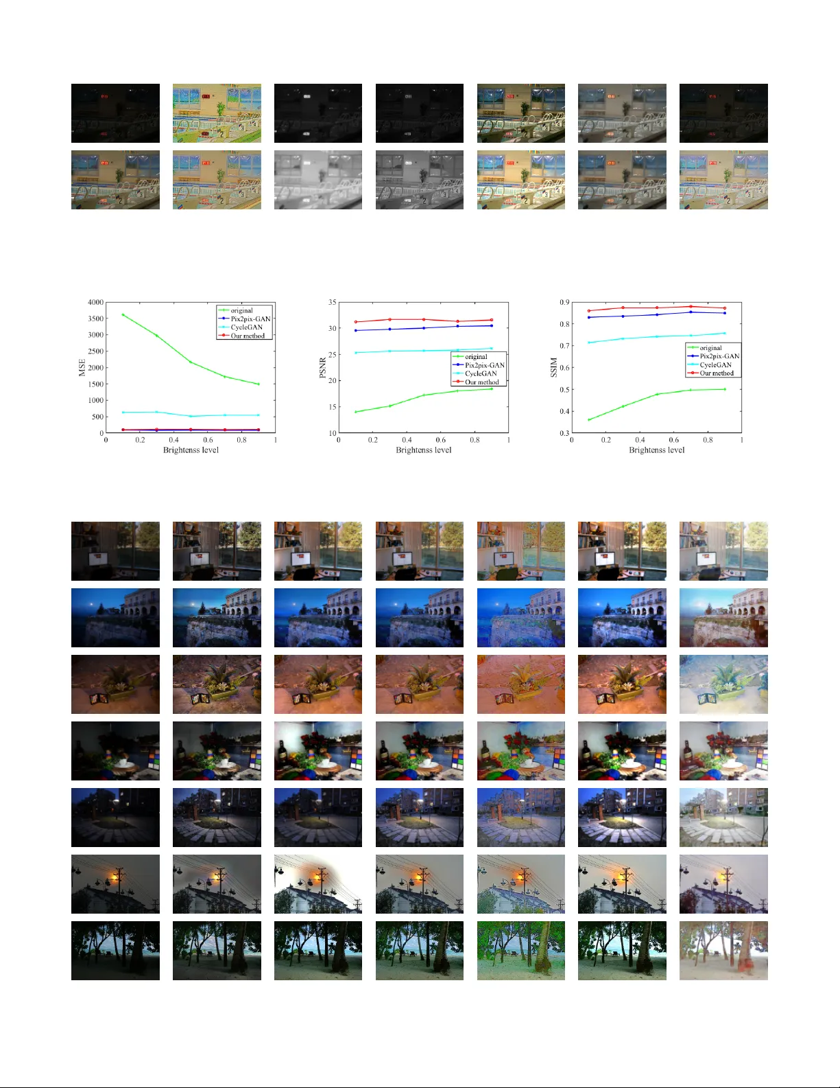 Low-light Image Enhancement Algorithm Based on Retinex and Generative   Adversarial Network