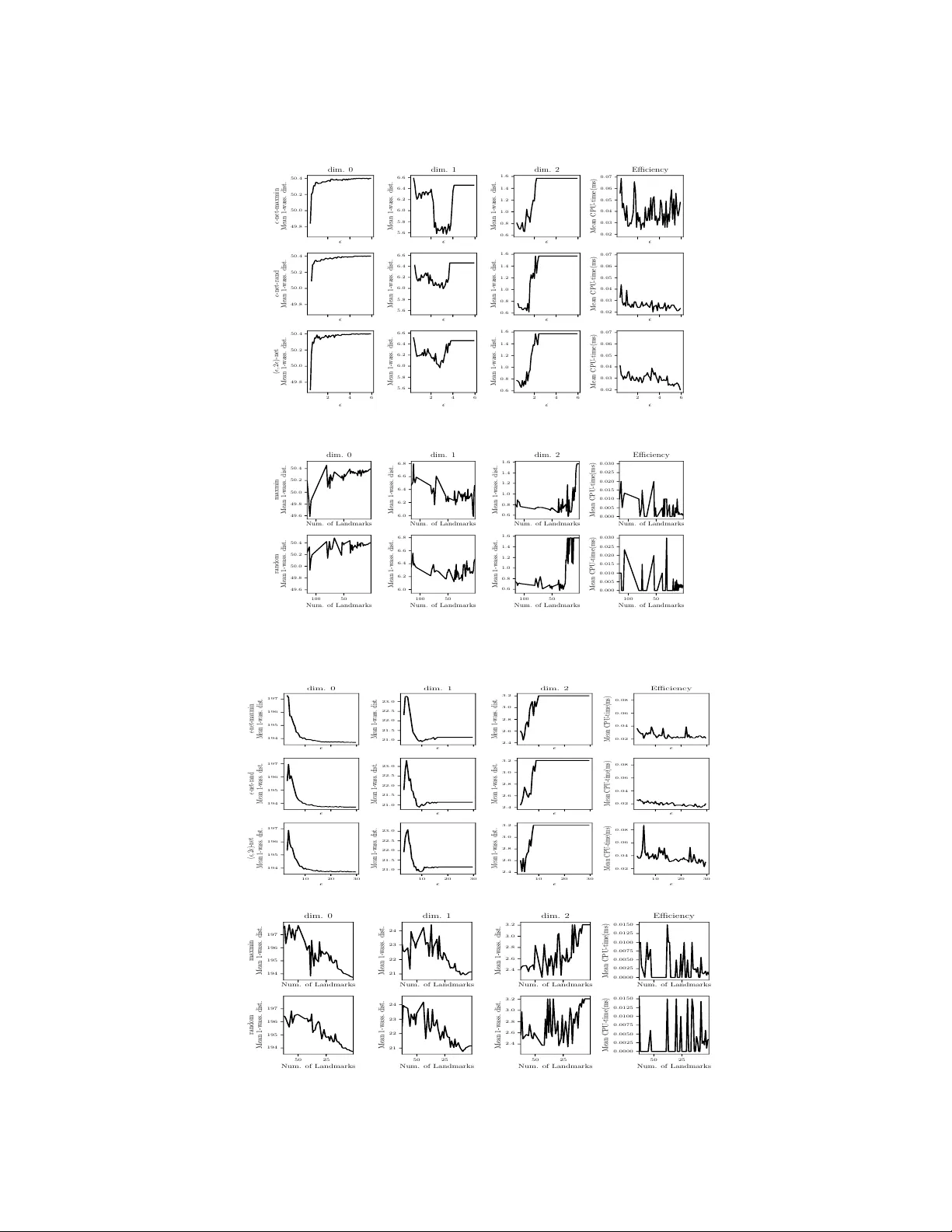 ε‑넷 기반 레이지 위트니스 복합체의 이론과 실험적 검증