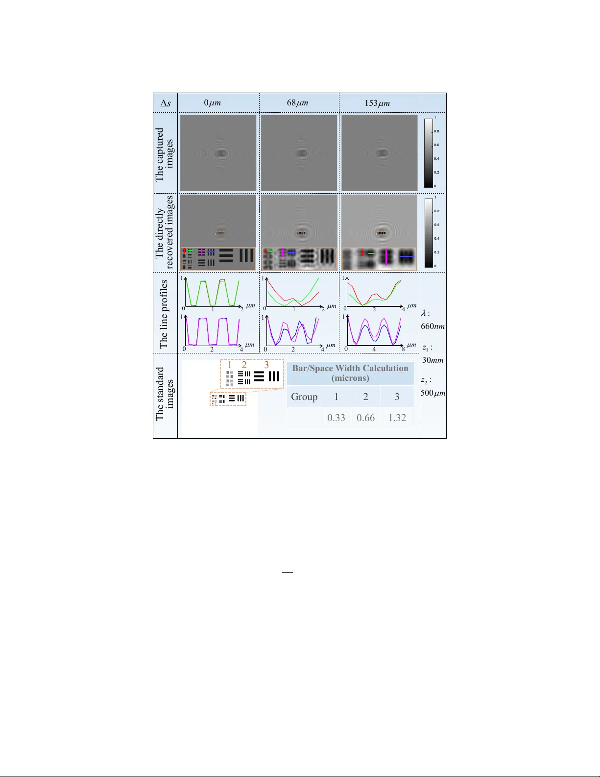 Resolution analysis in a lens-free on-chip digital holographic   microscope