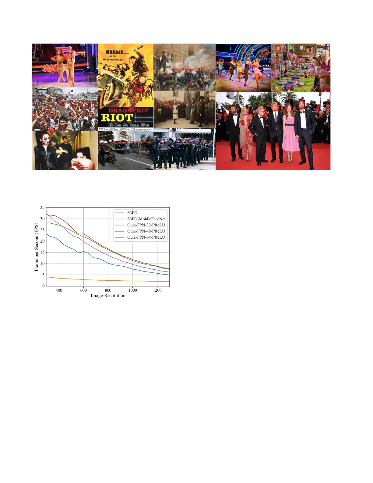 극소형 파라미터 얼굴 검출기 EXTD: 반복 필터 재사용 기반 멀티스케일 탐지