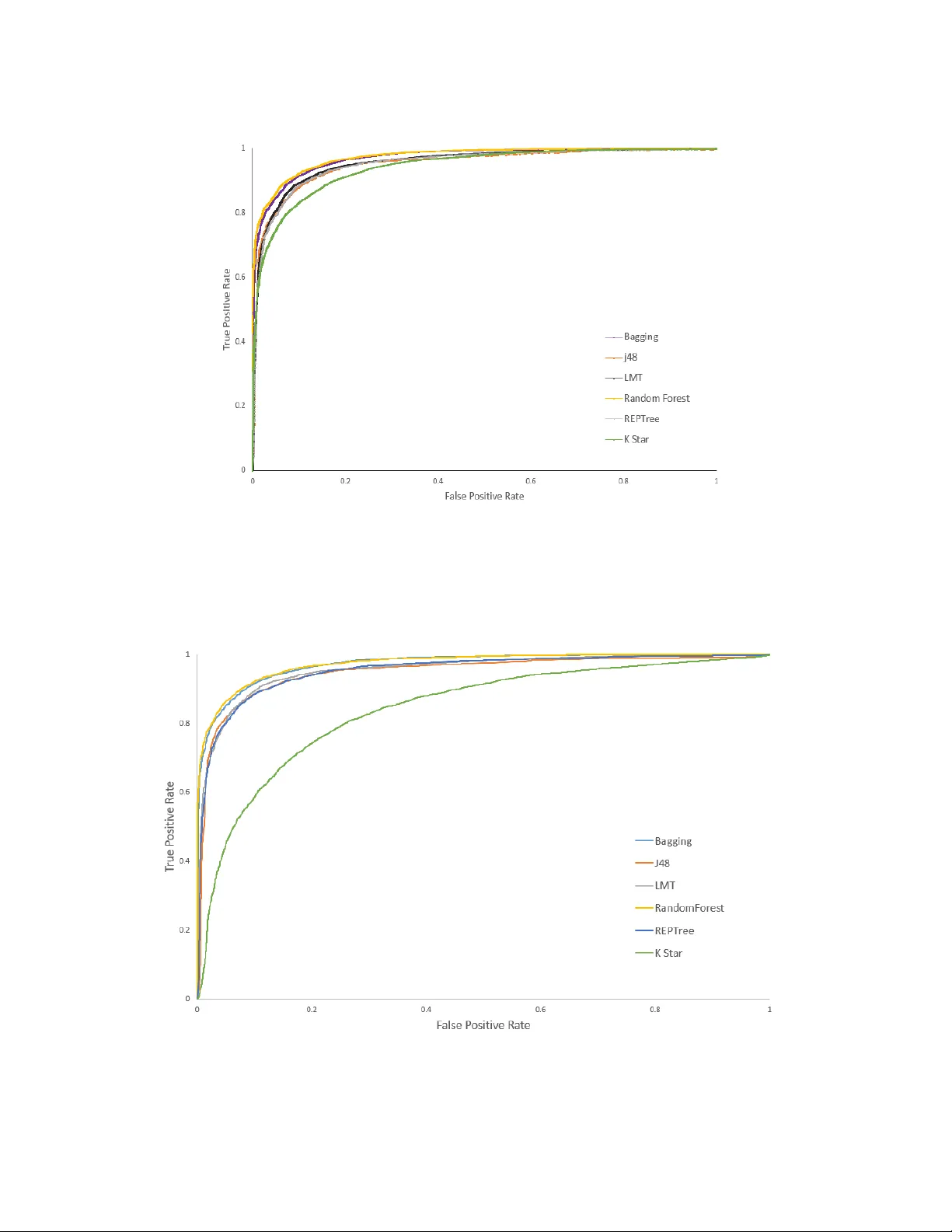 작업 기억 과제 중 눈 움직임 분석을 통한 성인 ADHD 예측 모델 연구