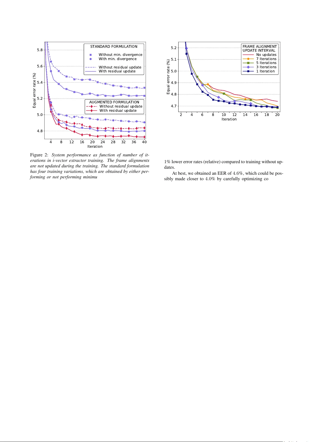 GPU 가속으로 재탄생한 i‑Vector: 3000배 빠른 프레임 정렬과 25배 빠른 학습