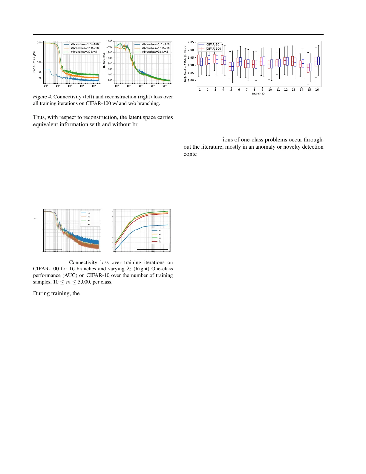 연결성 최적화 표현 학습을 위한 영속 동형론