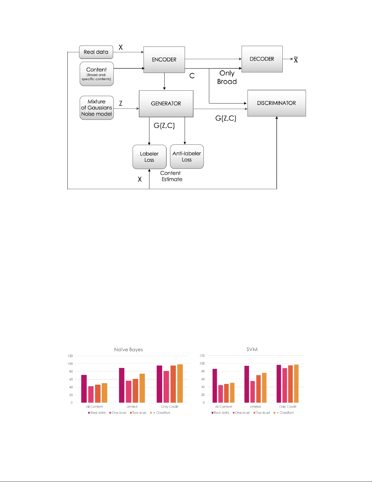 대출 거절 이유를 위한 사용자 친화적 설명 생성 GAN