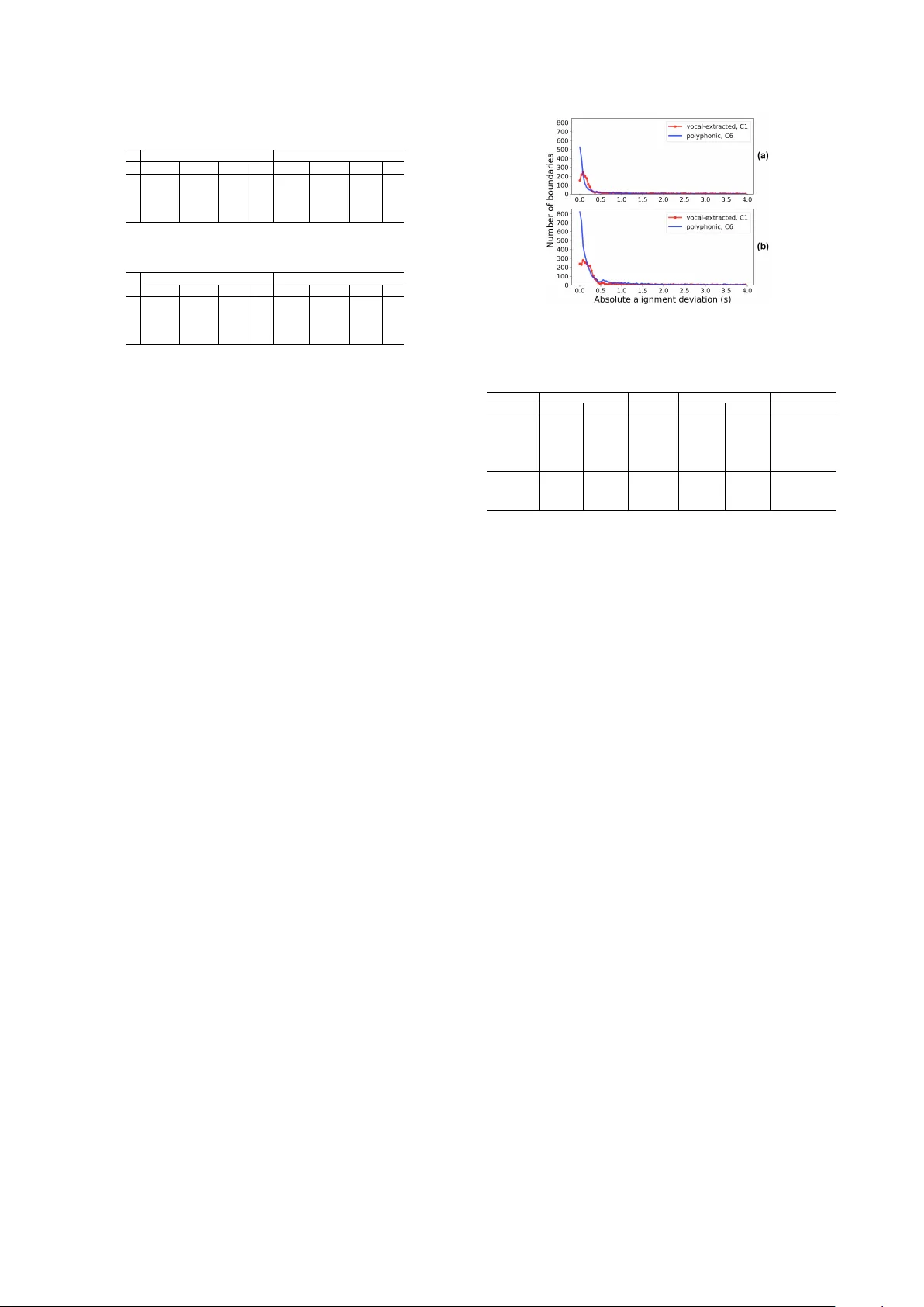 다중음악 환경에서 가사 정렬을 위한 음향 모델링