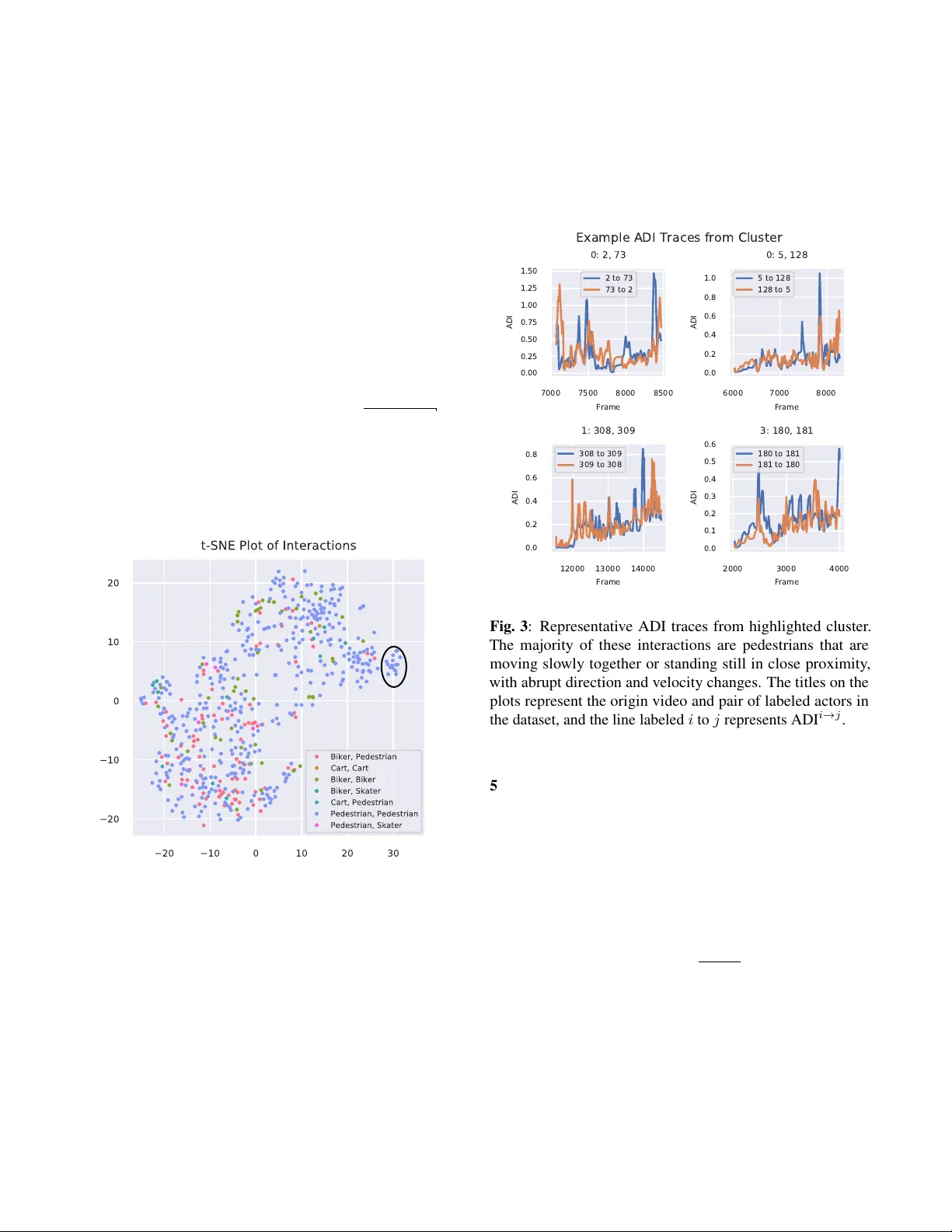 시간 가변 상호작용 추정을 위한 앙상블 방법