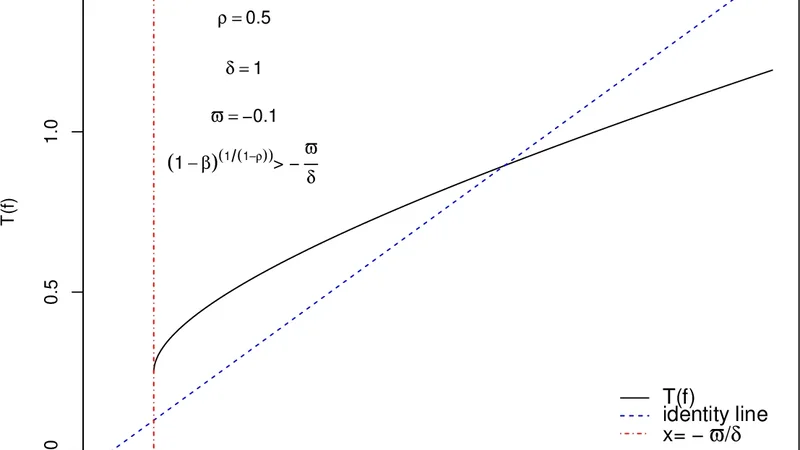 Recursive Utility with Investment Gains and Losses: Existence, Uniqueness, and Convergence