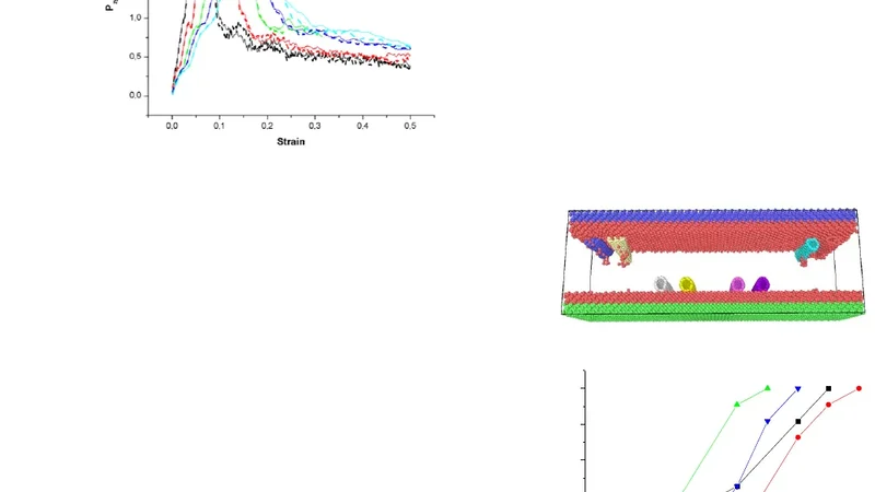 Science Gateway for Distributed Multiscale Course Management in   e-Science and e-Learning - Use Case for Study and Investigation of   Functionalized Nanomaterials