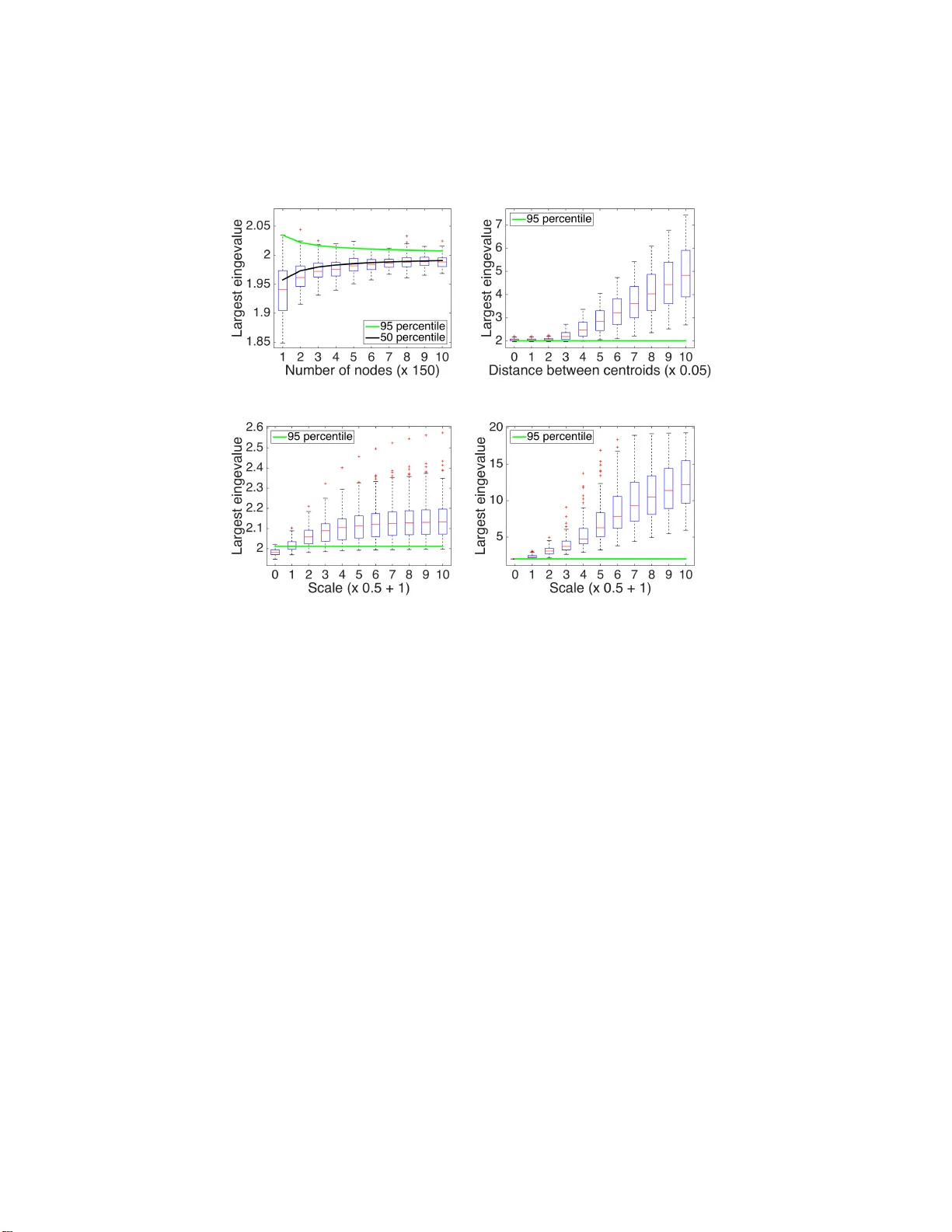 실수 가중 그래프의 커뮤니티 구조 검증을 위한 새로운 통계 검정
