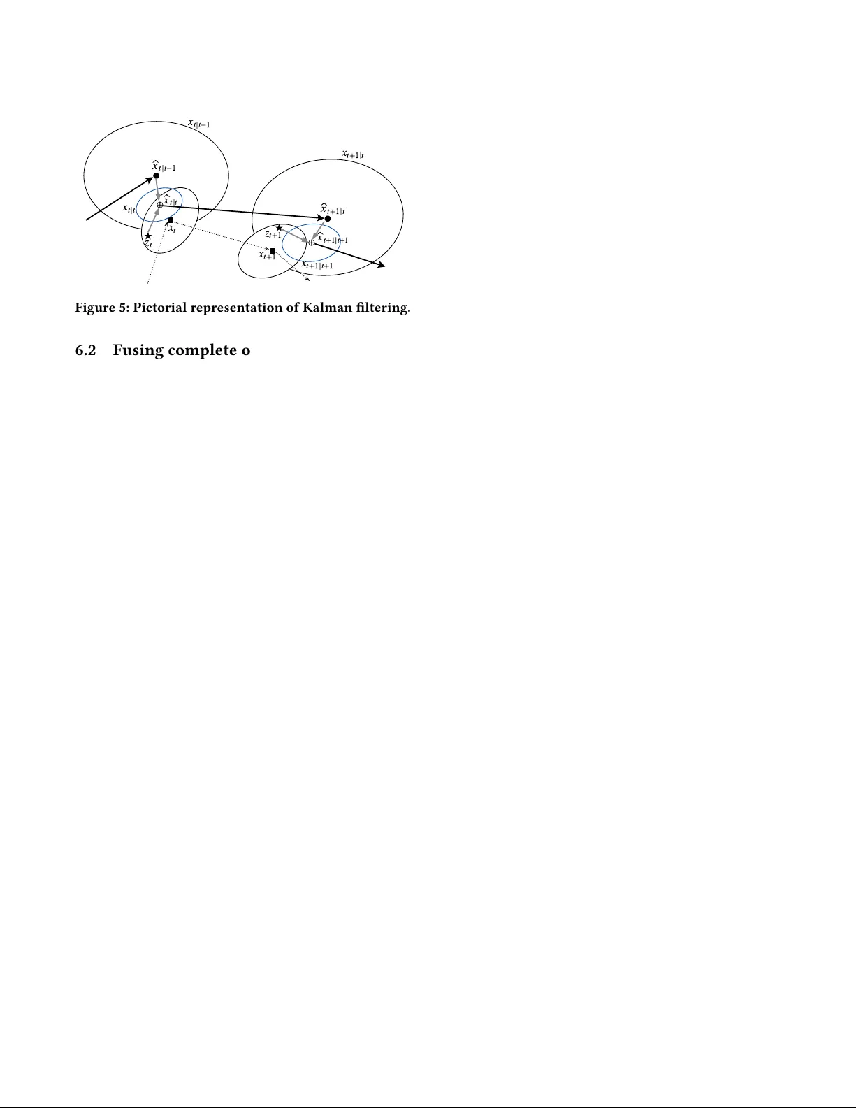 칼만 필터링 입문: 원리와 응용을 한눈에