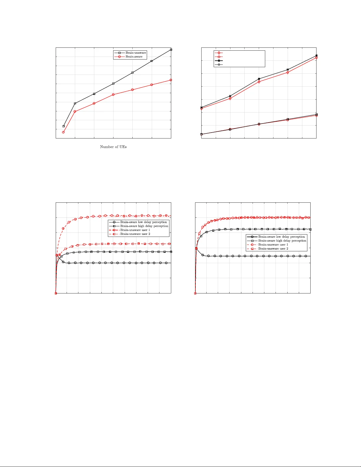 Human-in-the-Loop Wireless Communications: Machine Learning and   Brain-Aware Resource Management