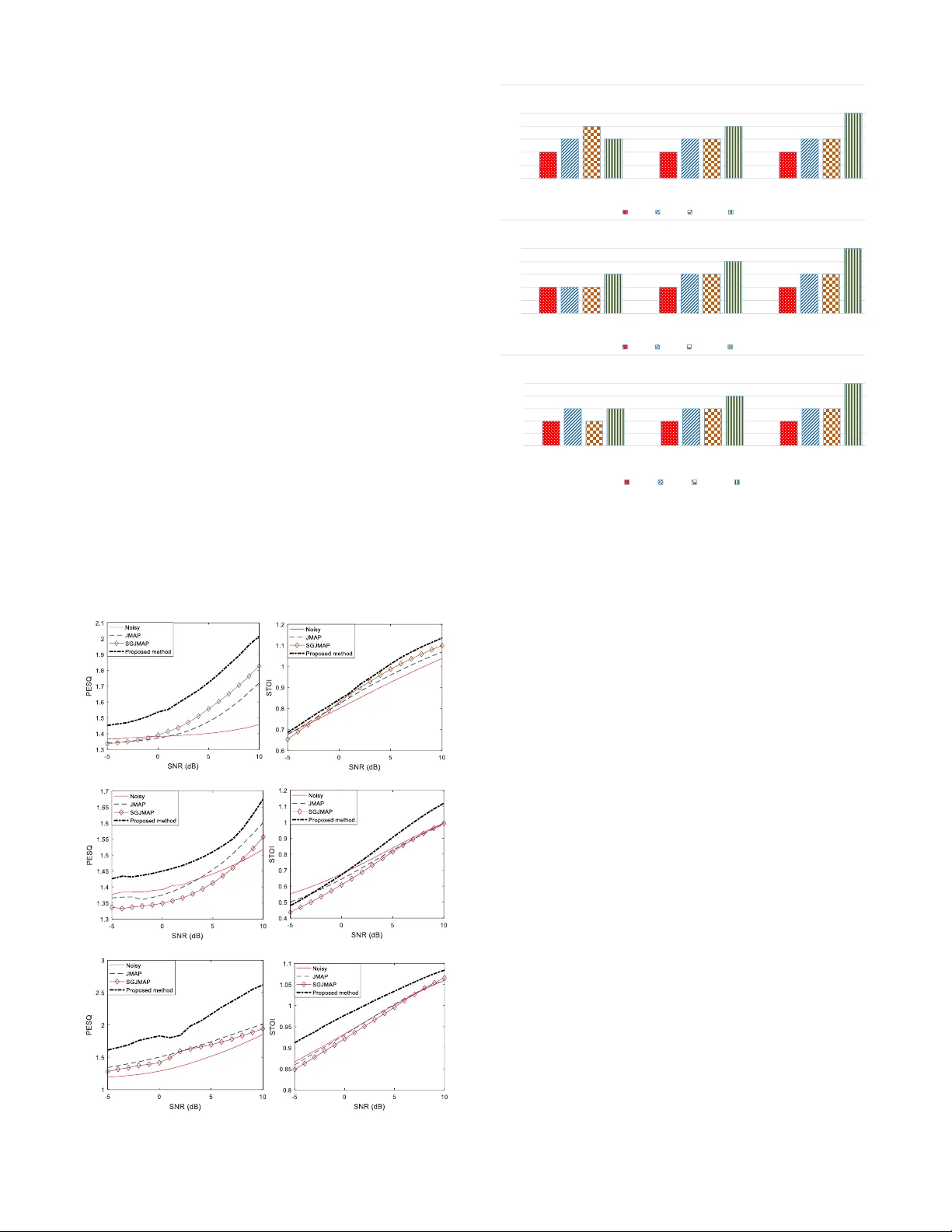 스마트폰 기반 맞춤형 초가우시안 단일 마이크 음성 향상 기술