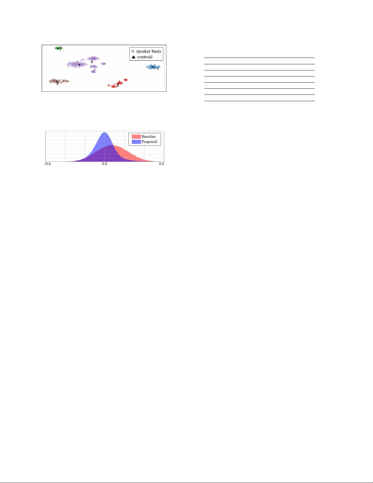 End-to-end losses based on speaker basis vectors and all-speaker hard   negative mining for speaker verification