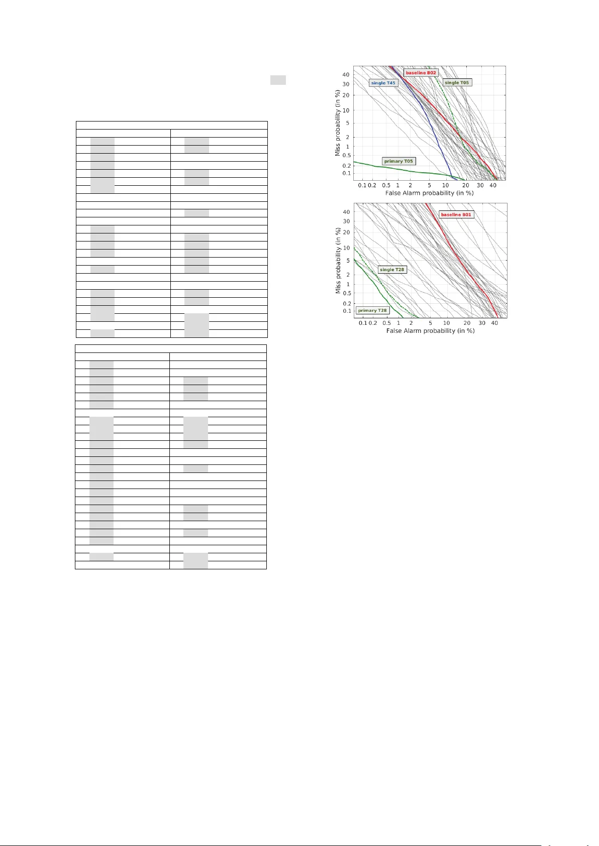 스푸핑 방지를 위한 ASVspoof 2019 최신 동향과 실험 결과
