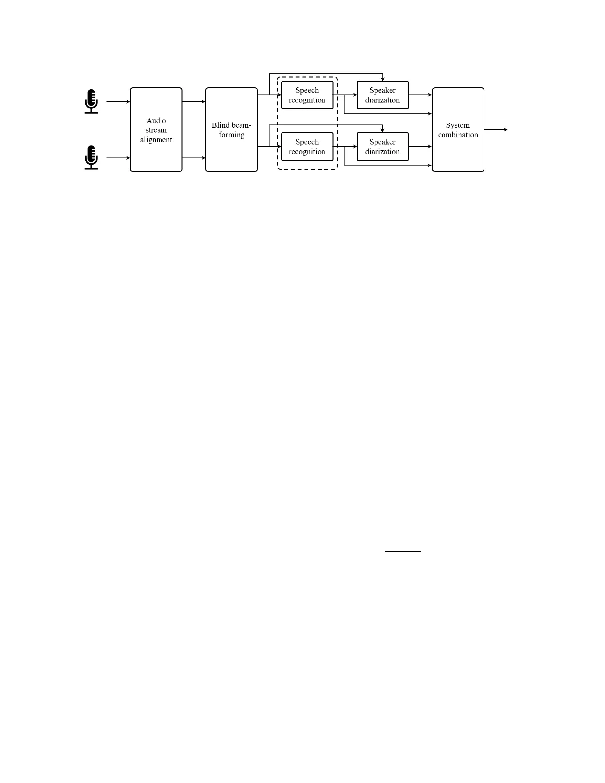 Meeting Transcription Using Virtual Microphone Arrays