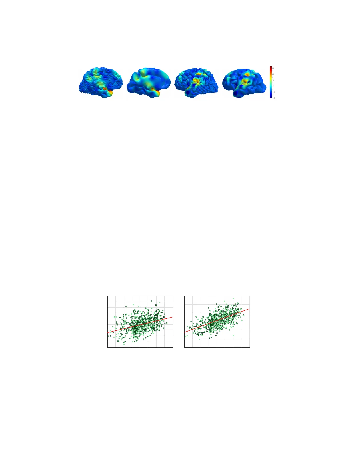 WaveletBrain: Characterization of human brain via spectral graph   wavelets
