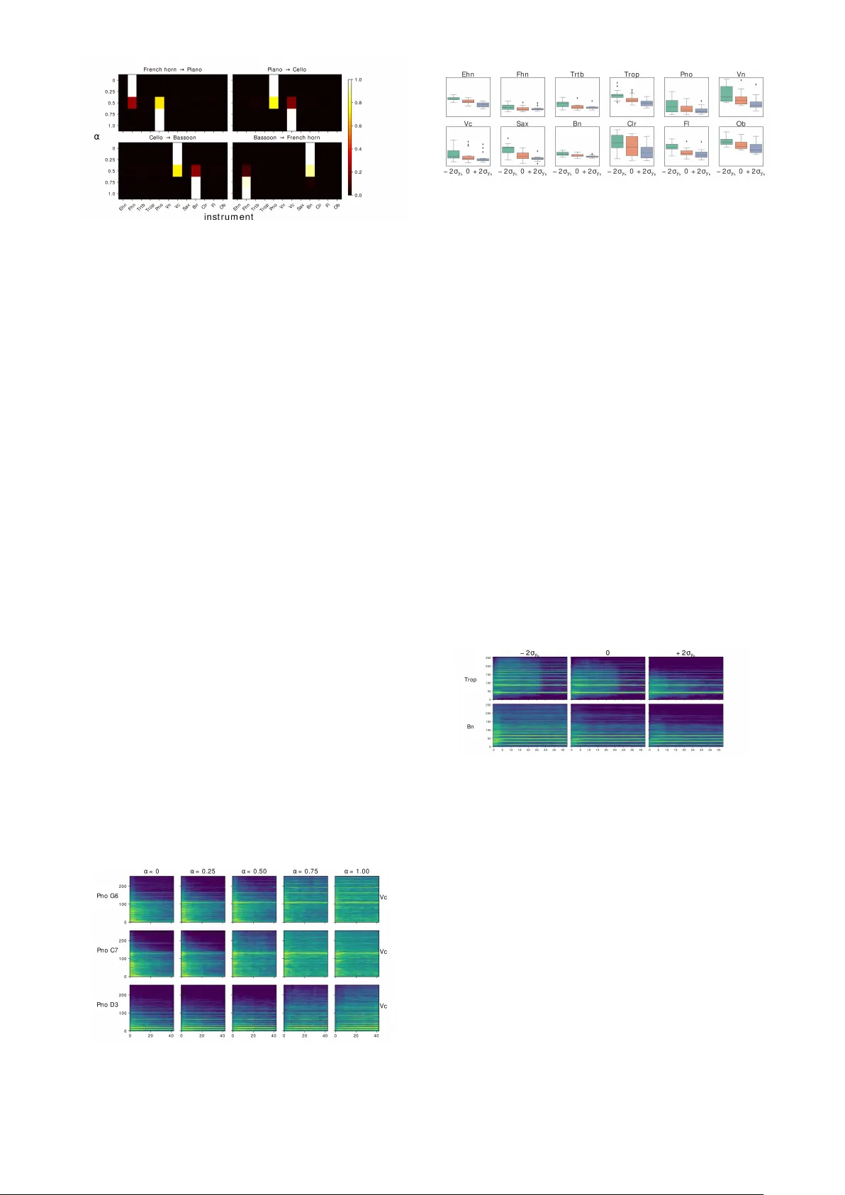 가우시안 혼합 변분 자동인코더를 이용한 음색과 피치의 분리 표현 학습