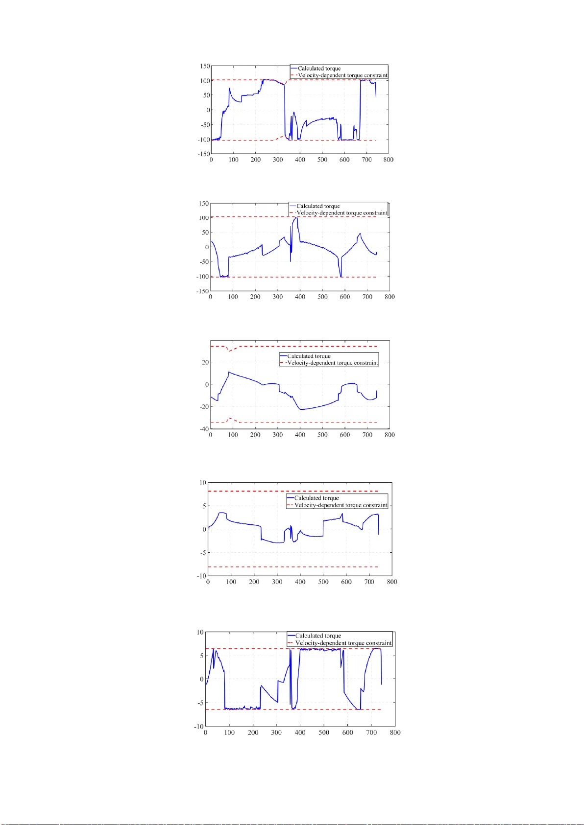 시간제한 경로 추적을 위한 사전지식 기반 강화학습 최적화