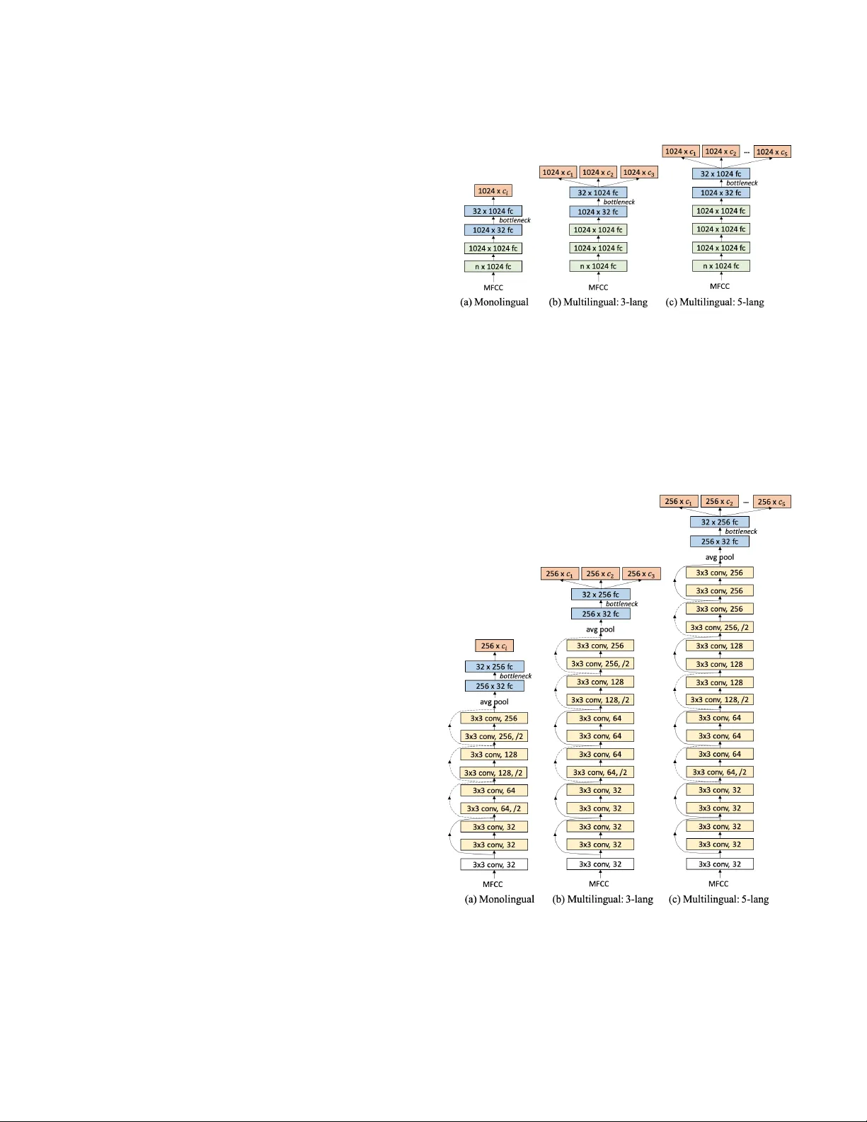다국어 병목 특성으로 향상된 예시 기반 음성 검색