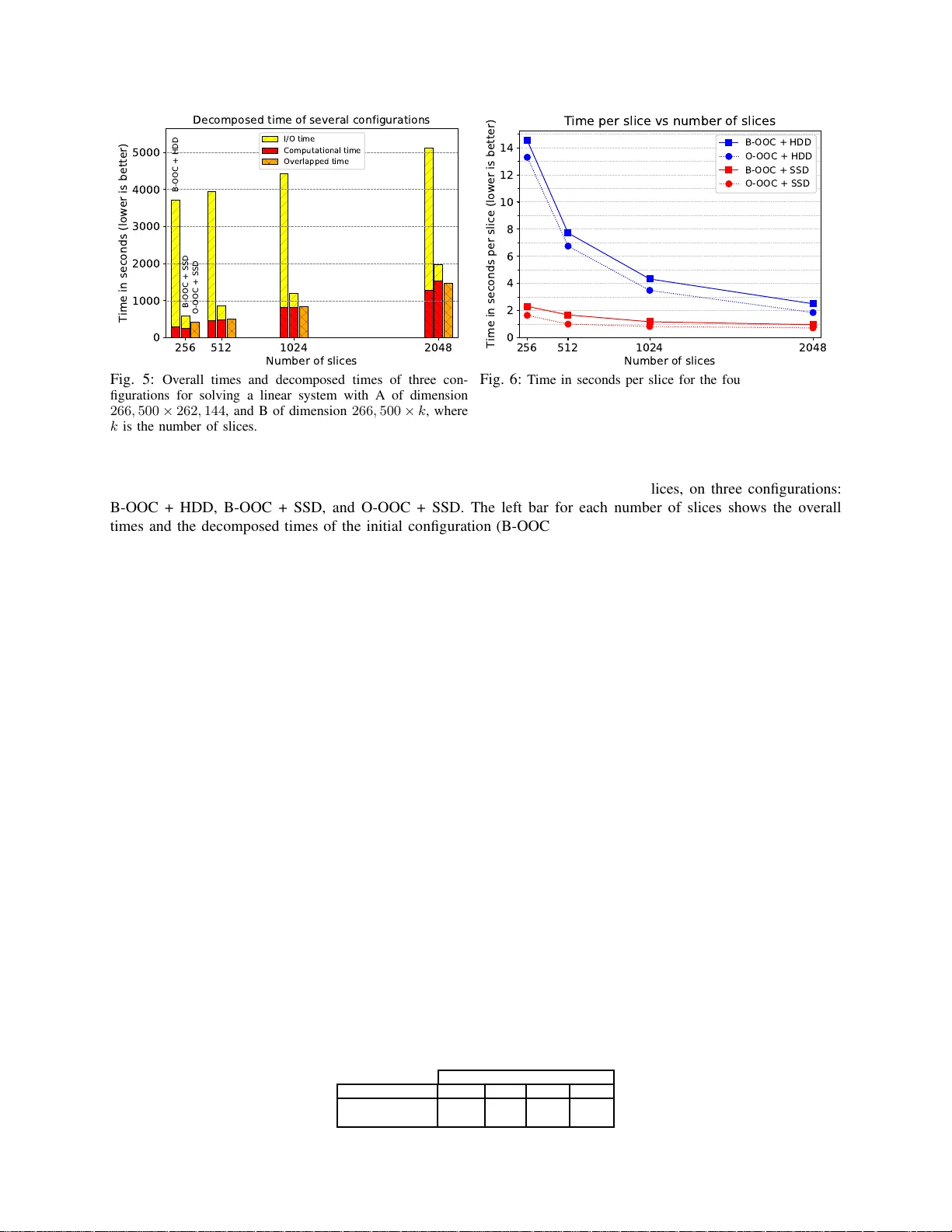 저비용 장비와 OOC 기법을 활용한 QR 기반 CT 영상 재구성