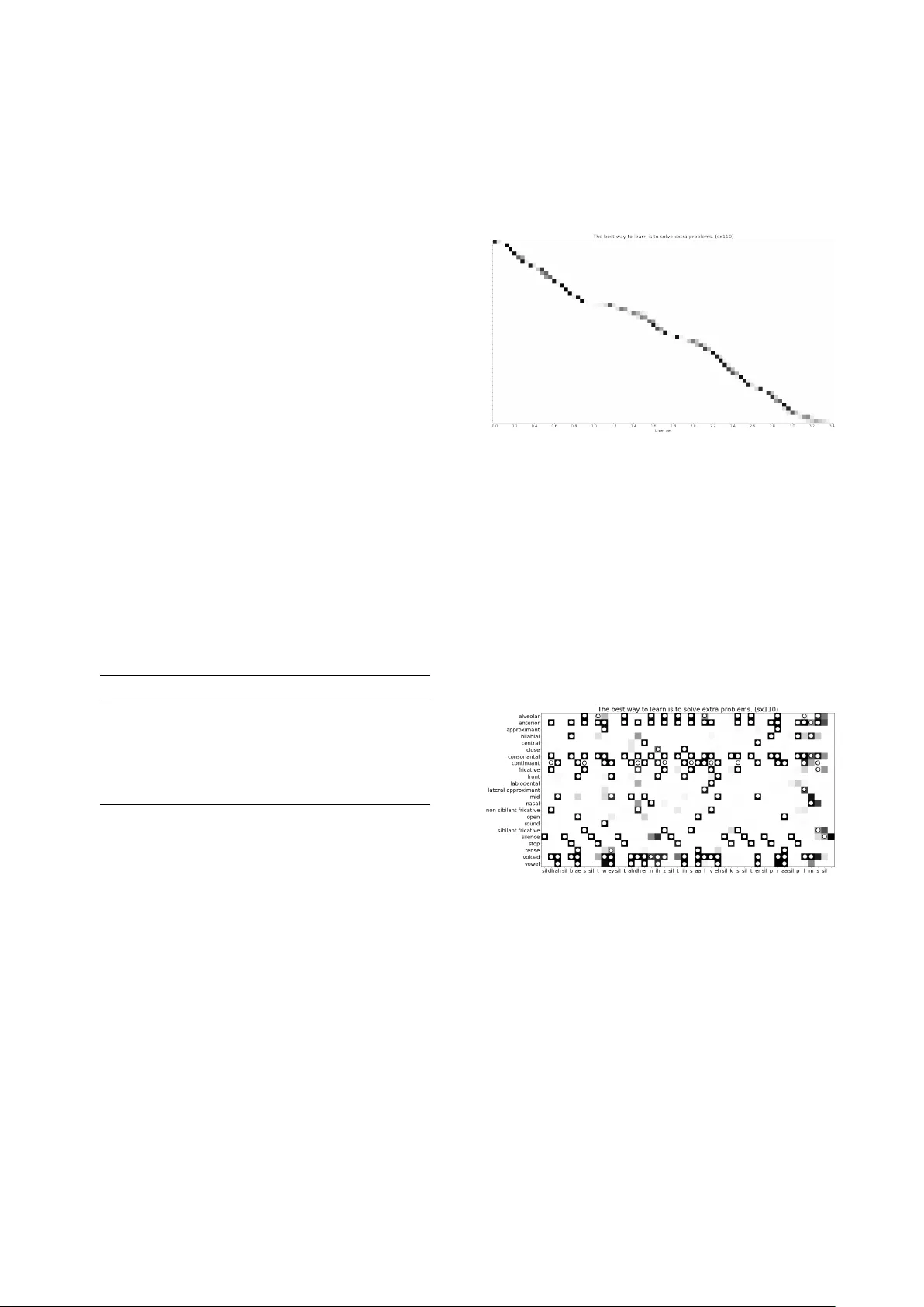 주의 메커니즘을 활용한 조음 특징 자동 탐지