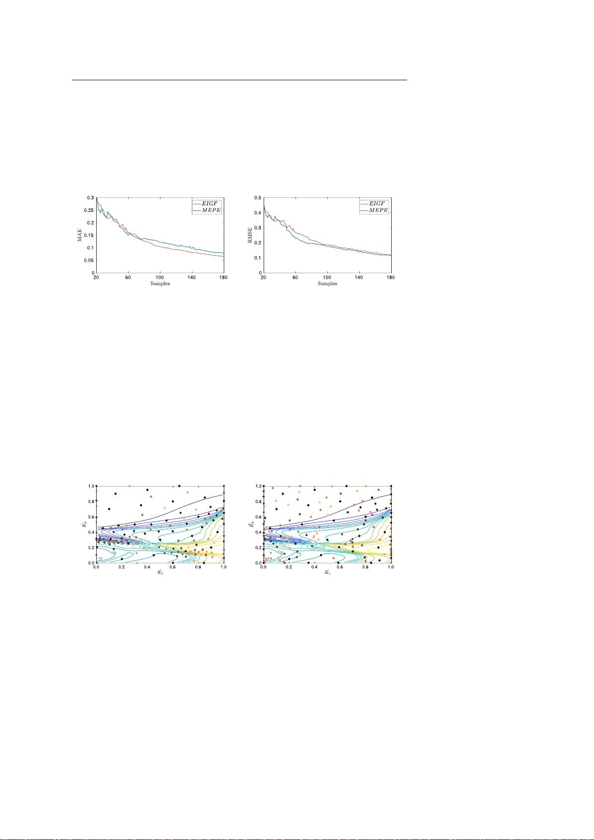 마찰 유도 듀핑 진동기의 안정성 탐색을 위한 서러게이트 모델과 적응형 크리깅 전략