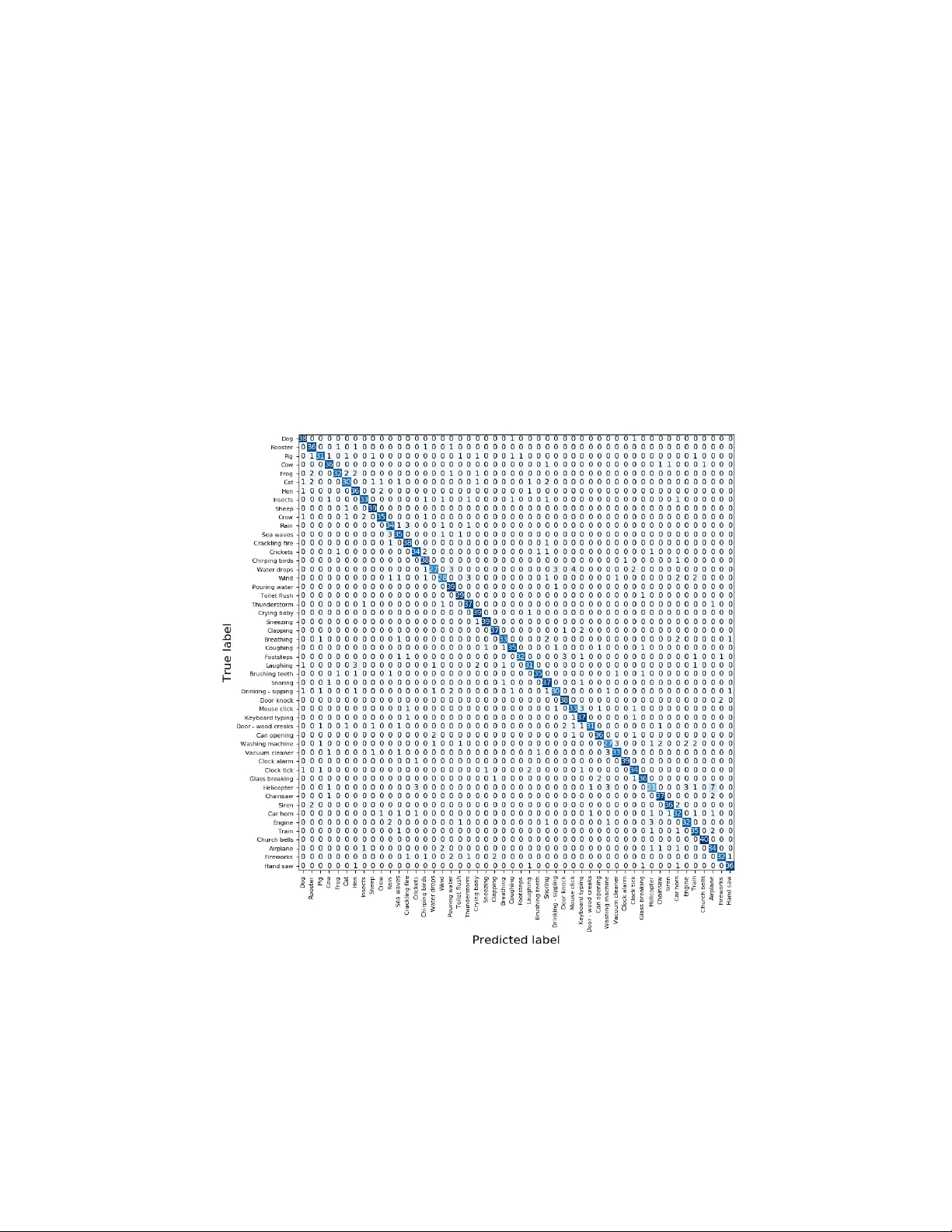 Attention based Convolutional Recurrent Neural Network for Environmental   Sound Classification