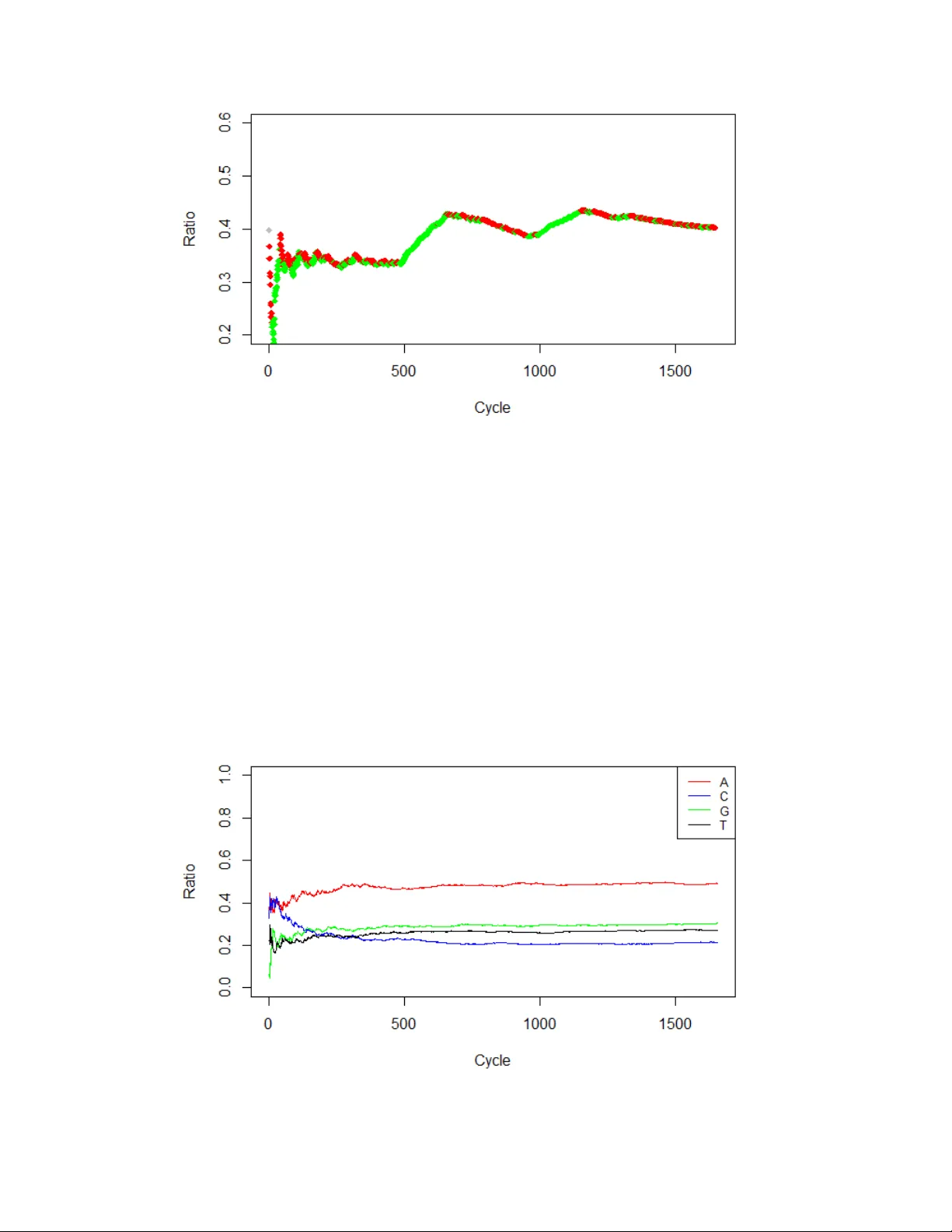 DNA 3염기 주기 탐지를 위한 반마코프 모델링