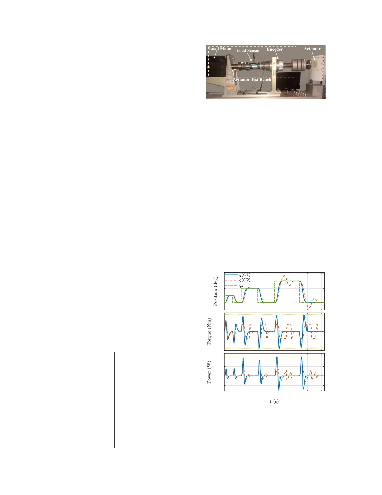 전력 제한을 고려한 기계 시스템 모델링·분석·제어 혁신